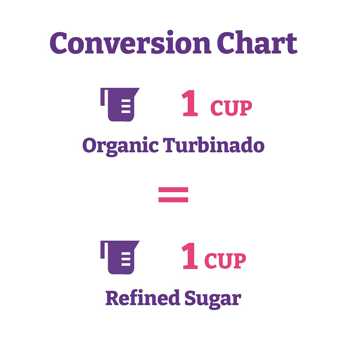 Wholesome Sweeteners 24-Ounce Organic Raw Cane Turbinado Sugar, Fair Trade, Non GMO, Gluten Free & Vegan, 12 Pack