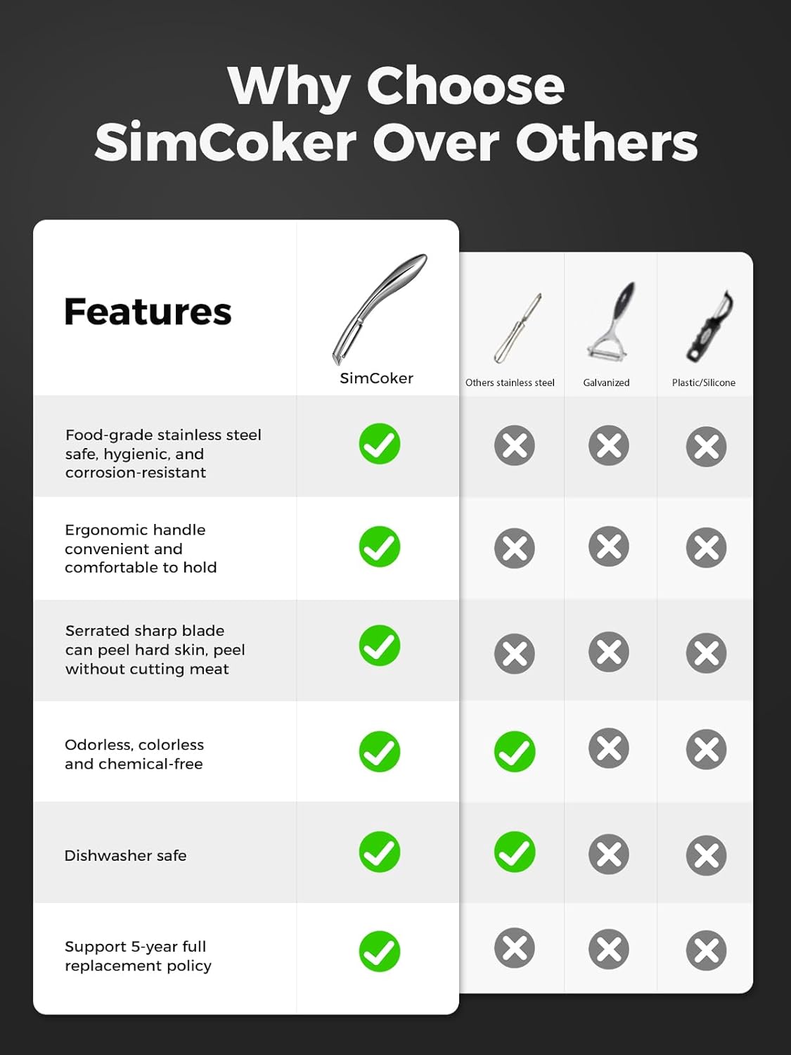 Professional Vegetable Peeler – Premium 304 Stainless Steel Potato Peeler for Kitchen, Ultra Sharp Blade, Ergonomic Non-Slip Handle, Dishwasher Safe, 5-Year Warranty