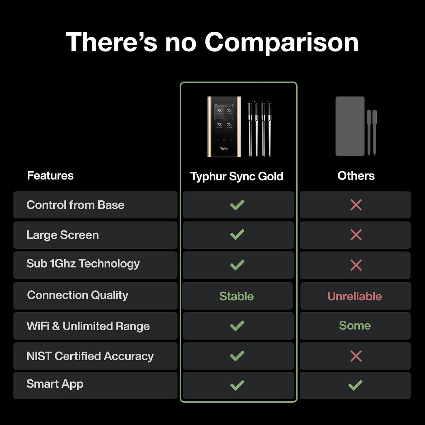 SYNC Gold Wireless Meat Thermometer | Four Slim Probes | 10x Stronger Signal Than Bluetooth | Reliable Readings Through Closed Smoker, Kamado Grill, BBQ, and Tough Obstacles | Easy-to-Use Base