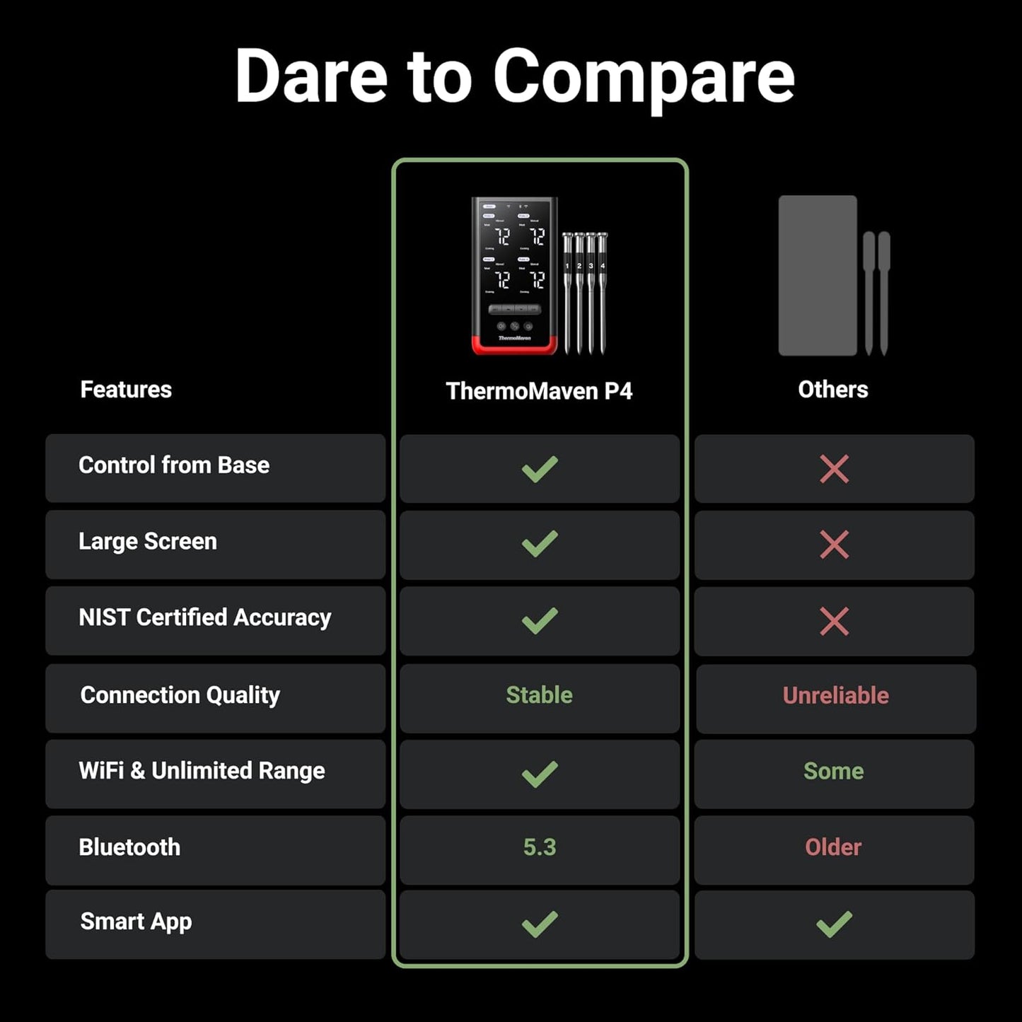 Smart Bluetooth Wireless Meat Thermometer: Standalone Base, WiFi Unlimited Range, 6 Sensors with NIST Certified Accuracy, 4 Probes for Kitchen, BBQ, Grill, Oven, Smoker, Rotisserie