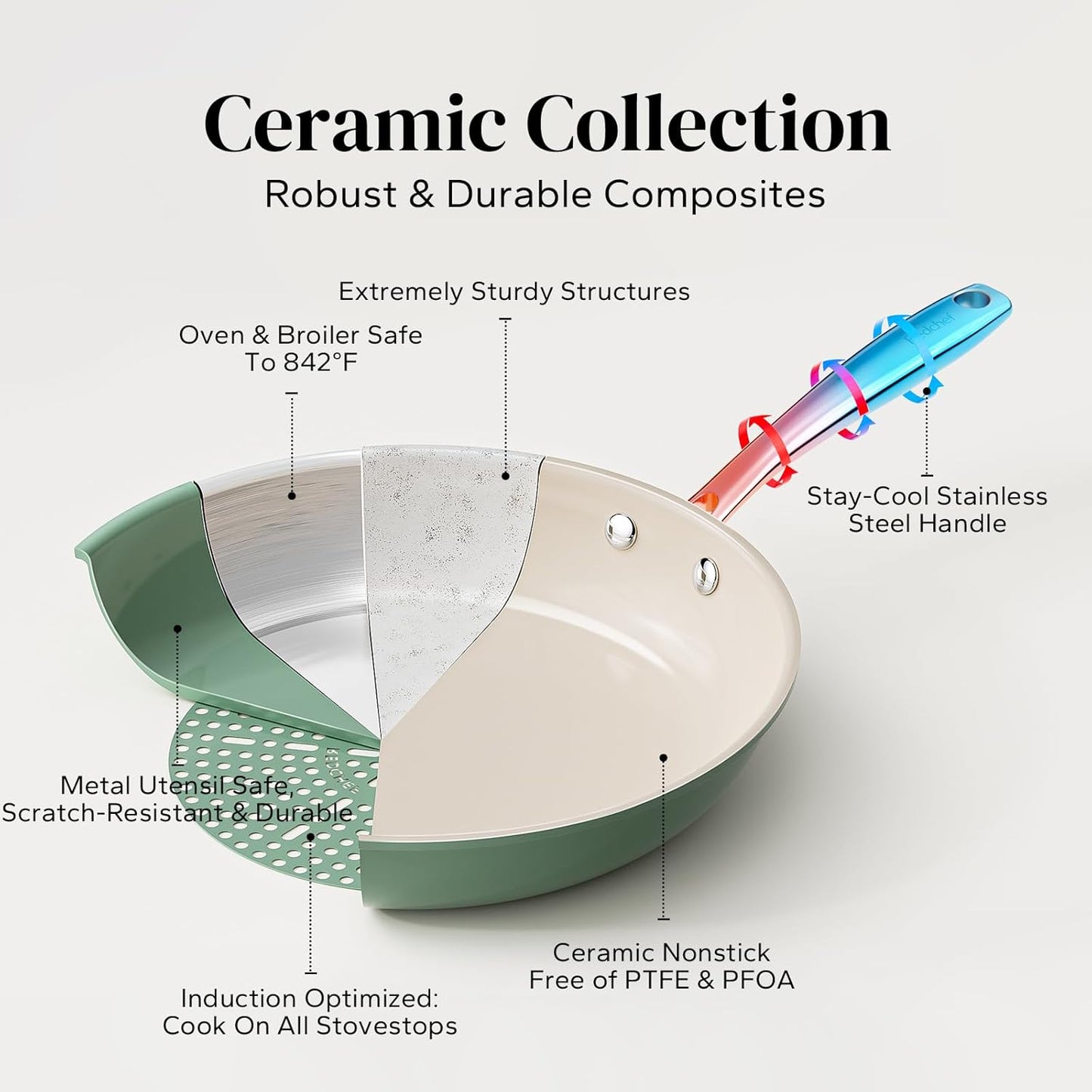 Redchef Nonstick Frying Pan Skillet, Ceramic Non-Stick Saute Pans, 9.5 inch Cooking Fry Pan with Stay Cool Handle, All Stovetops, Dishwasher/Oven Safe, PFAS-Free, Non Toxic (Green)