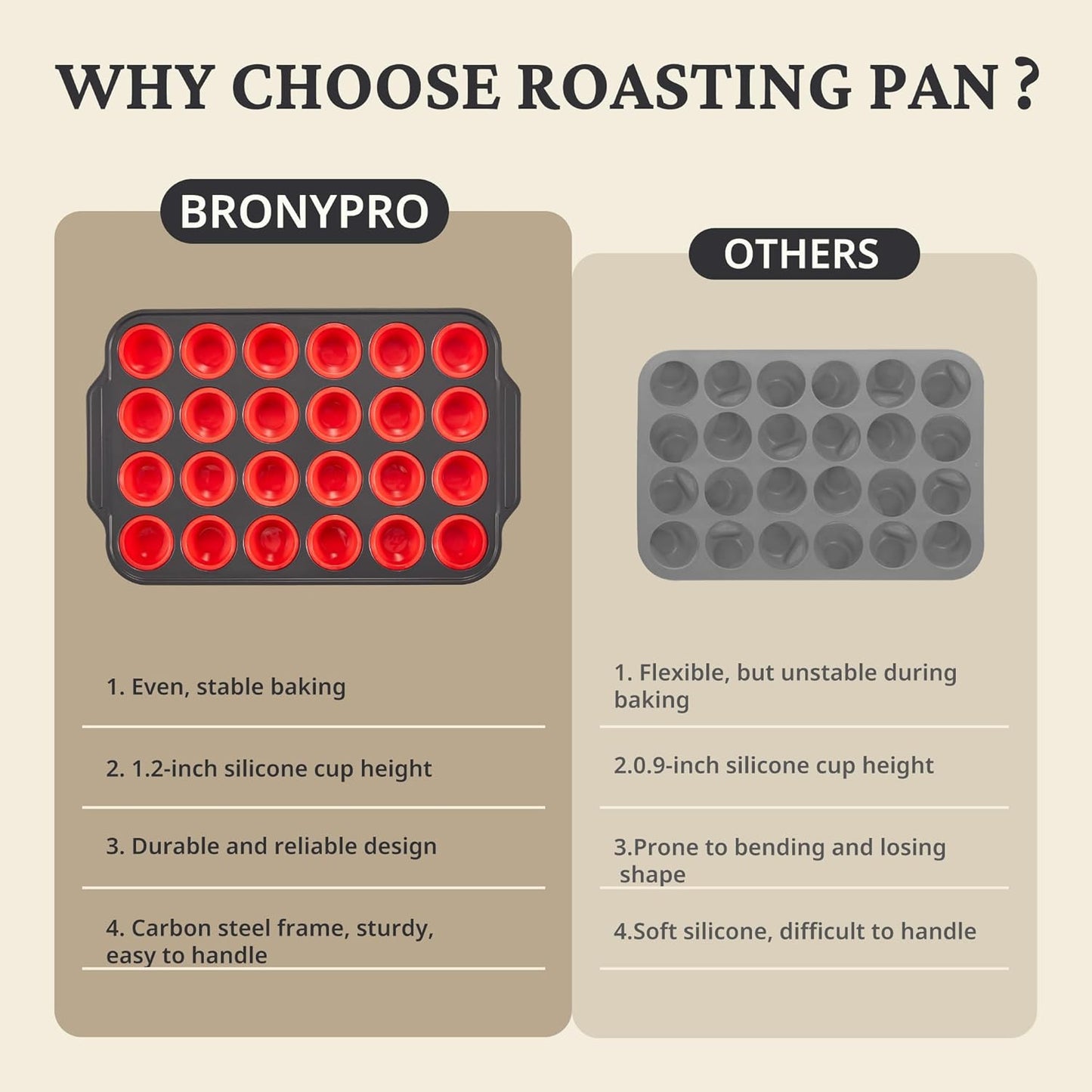 Silicone Mini Muffin Pan with Metal Frame, Egg Bite Molds for Baking for Baking, Cupcake Pans 24 Regular Size, Muffin Tins Easy to Pop Nonstick Non Toxic Bakeware for Oven,Red