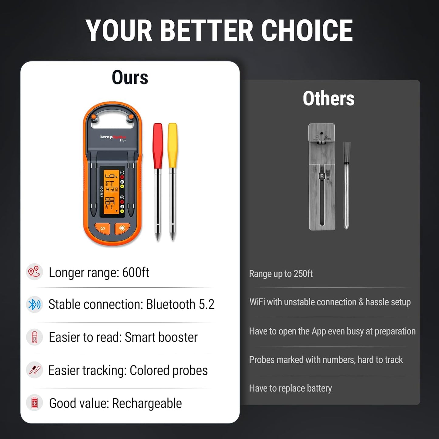 ThermoPro TempSpike Wireless Meat Thermometer with 2 Ultra-Thin Meats Probes, Bluetooth Meat Thermometer with Stand-Alone LCD Booster for BBQ, Oven, Grill, Kitchen, Smoker, Rotisserie, Red and Yellow