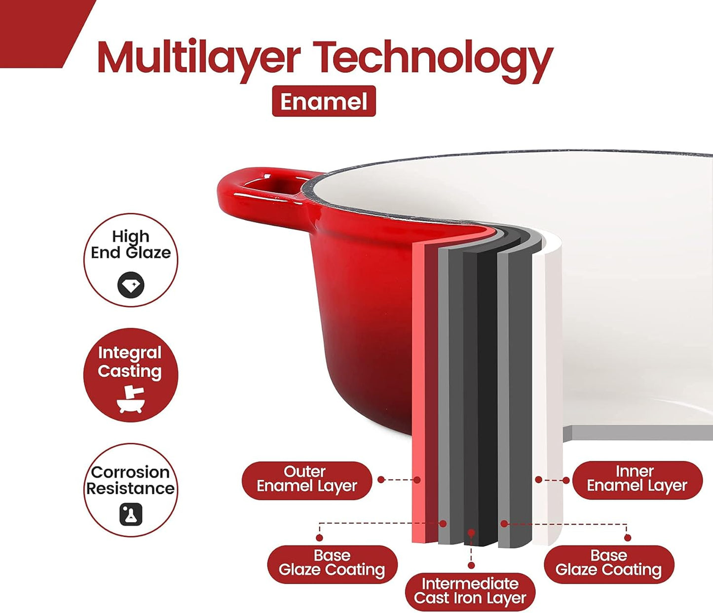 Enameled Cast Iron Dutch Oven, 5.5 Quart, Round Dutch Ovens Pot with Dual Handle for Bread Baking, Dutch Ovens with Lid, Bread Oven, Red