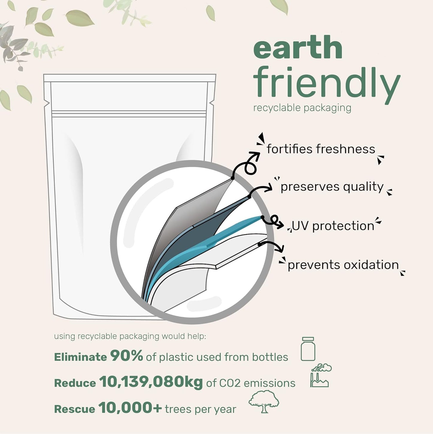 Xylitol Sweetener, 6 Pounds, Natural Sweetener, 1:1 Sugar Substitute and Low Calorie, Great for Baking and Cooking, No After Taste, Keto Friendly