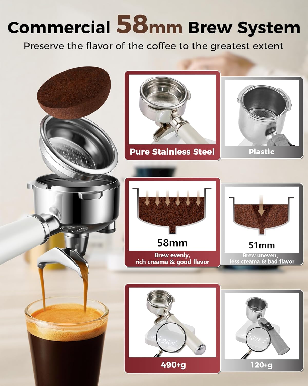 Tuni E2 58mm Espresso Machine and G1 Ivory Conical Burr Coffee Grinder Combo, 20Bar Dual Boiler Coffee Maker with 10mm Steam Milk Frother, 48 Grind Settings Anti-static Burr Mill