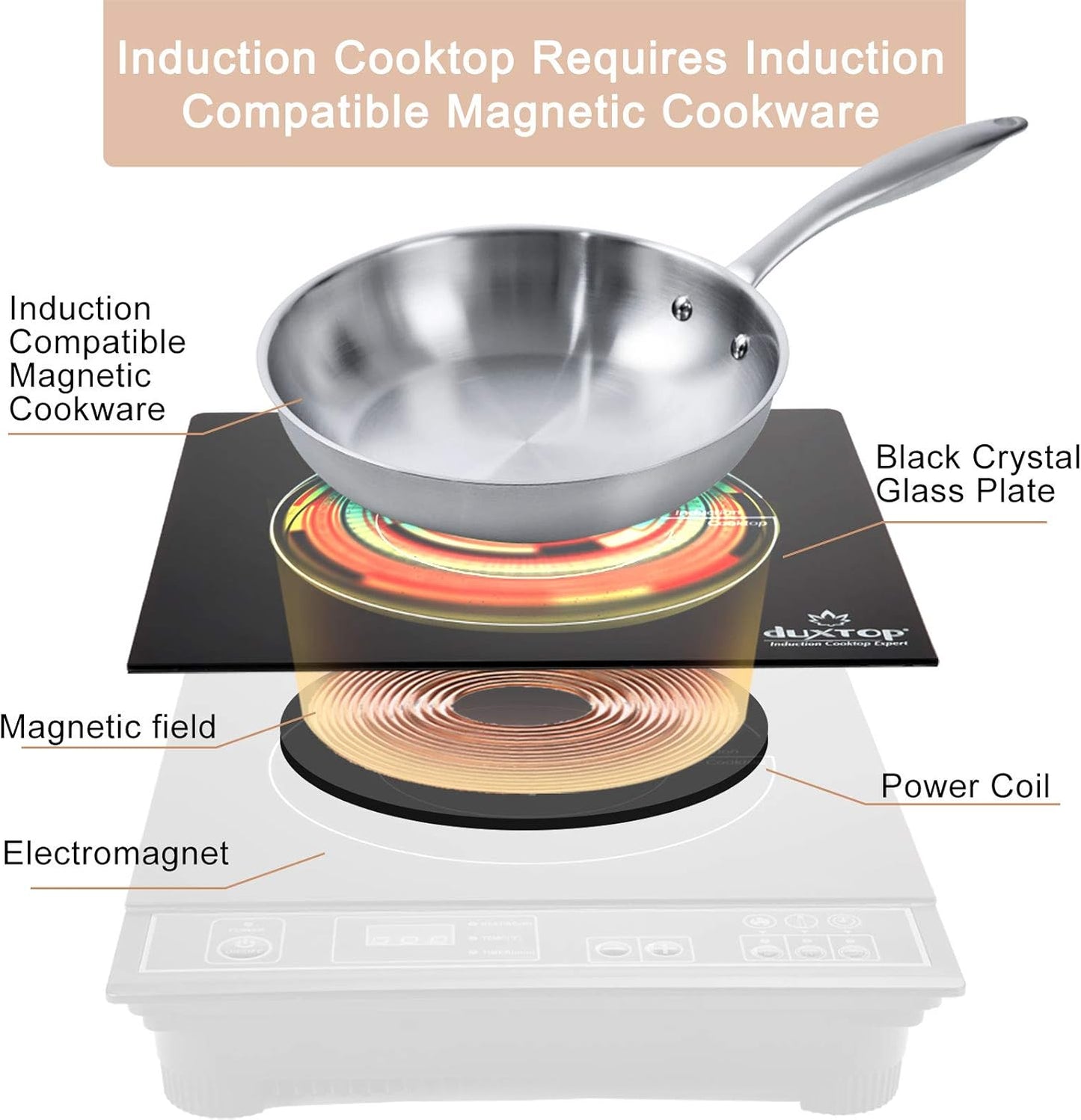 Duxtop 1800W Portable Induction Cooktop Countertop Burner, Silver 8120MC/BT-180G3