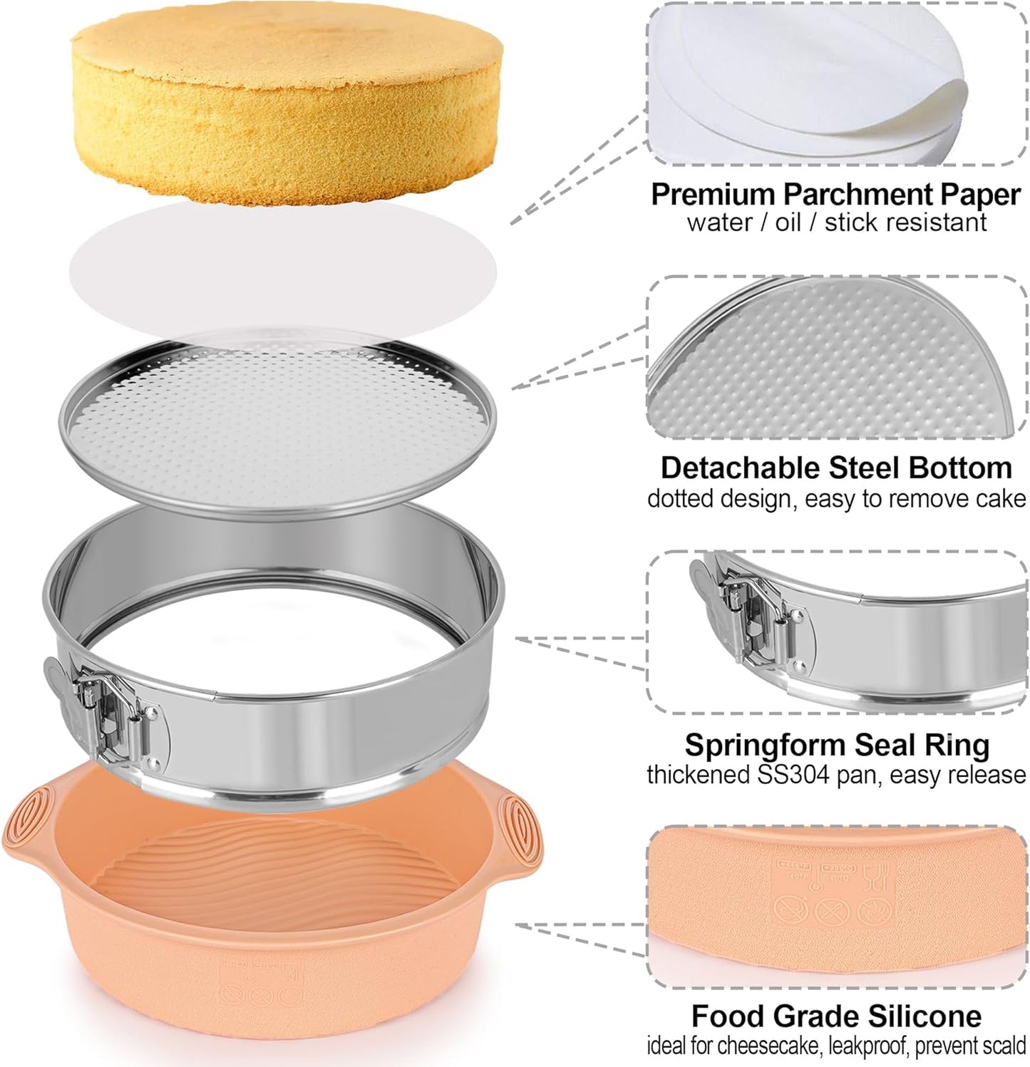 7, 9 Inch Springform Pan, Nonstick 304 Stainless Steel Cake Pans with Removable Bottom, Leakproof Springform Pan for Cheesecake with Silicone Pans Protector & 50PCS Parchment Paper, Dishwasher Safe