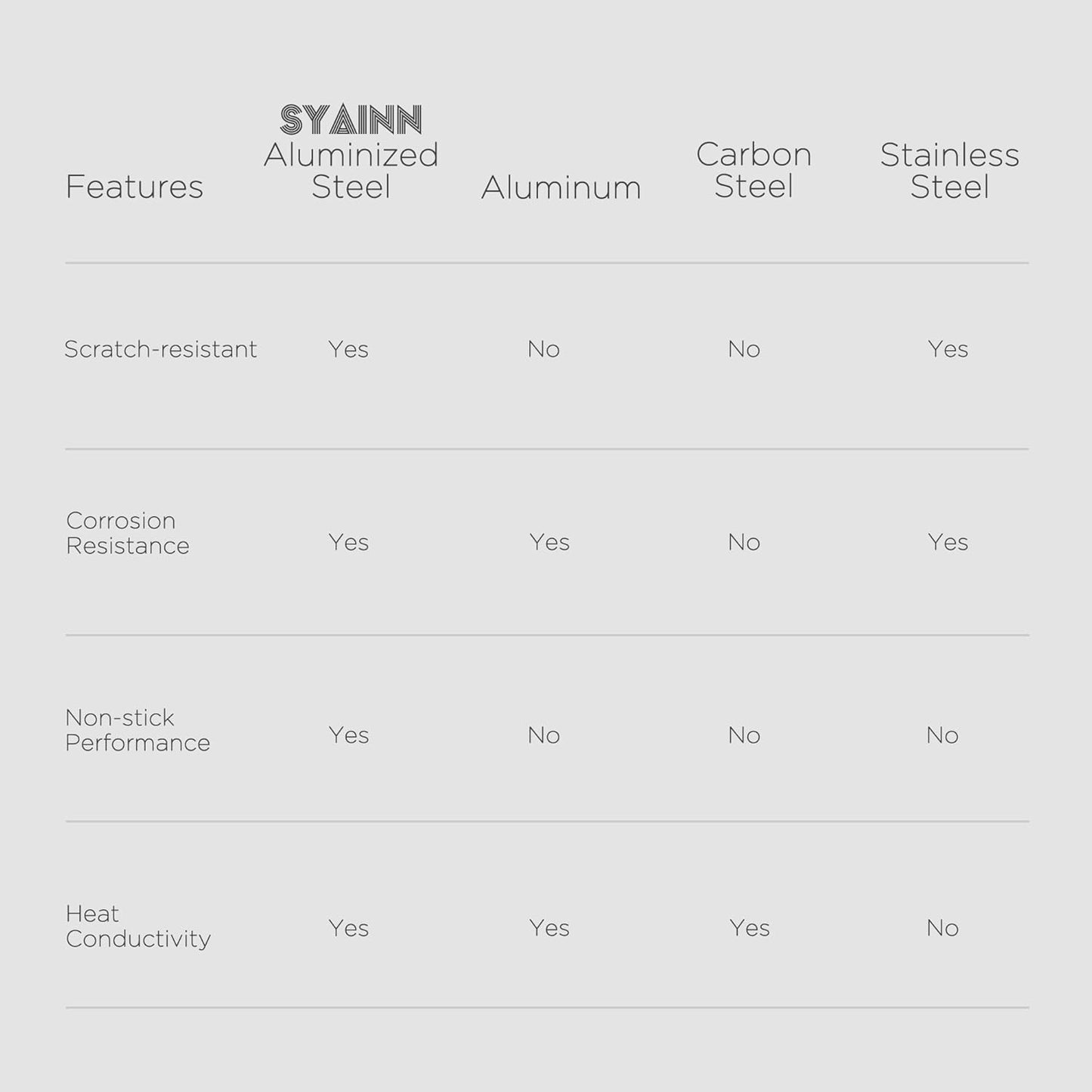 SYAINN Non-stick Ceramic Baking Sheet Set, 3 Pieces- Aluminum Steel Cookie Sheets for Baking-Includes Half/Quarter/Jelly Roll Pans-Warp Resistant, Toxic, PTFE & PFOA Free-Red