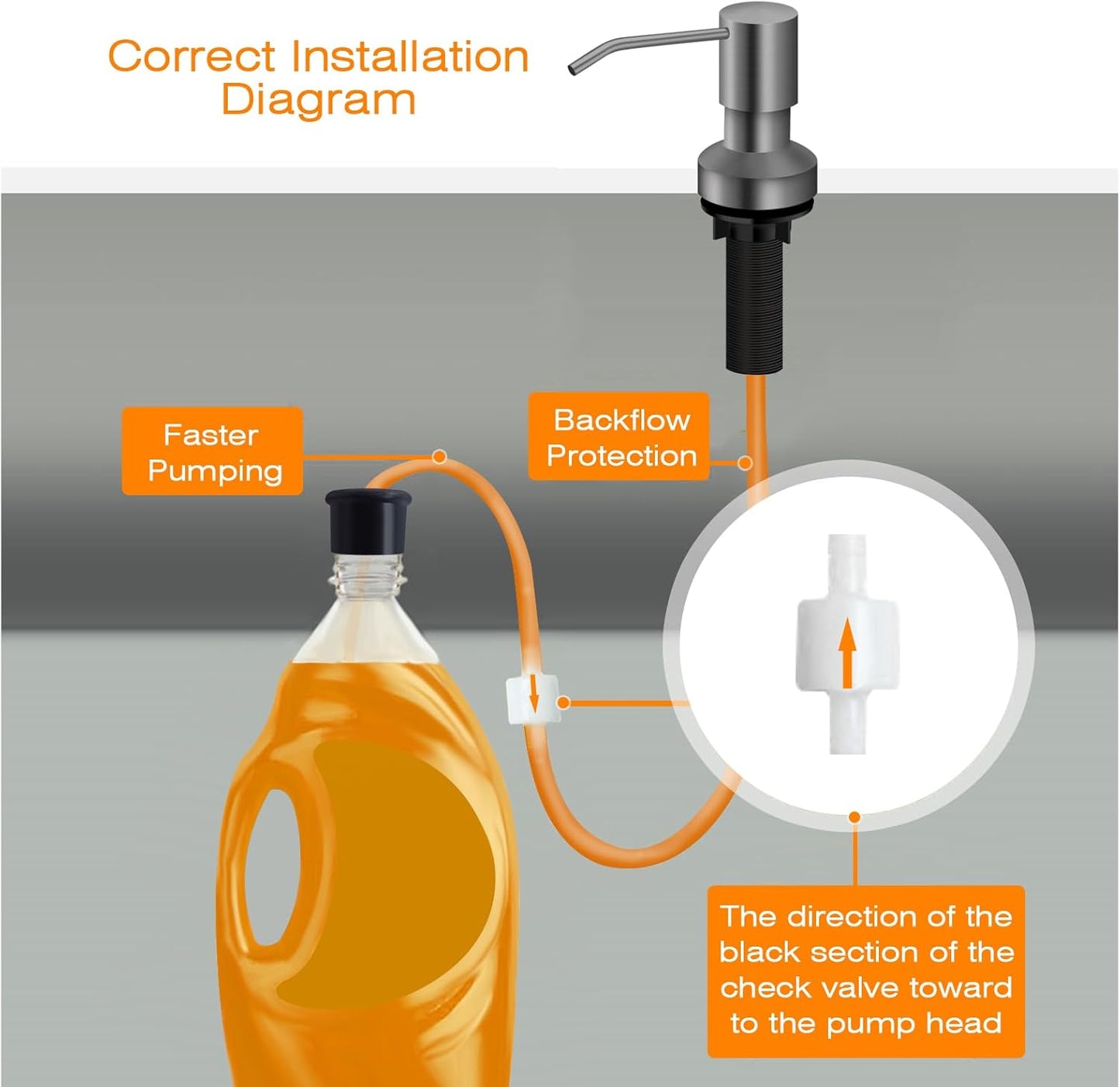 Sink Soap Dispenser for Kitchen Sink, Countertop Built in Sink Soap Dispenser with 47” Extension Tube kit, No Need to Fill The Little Bottle Again (Gray)
