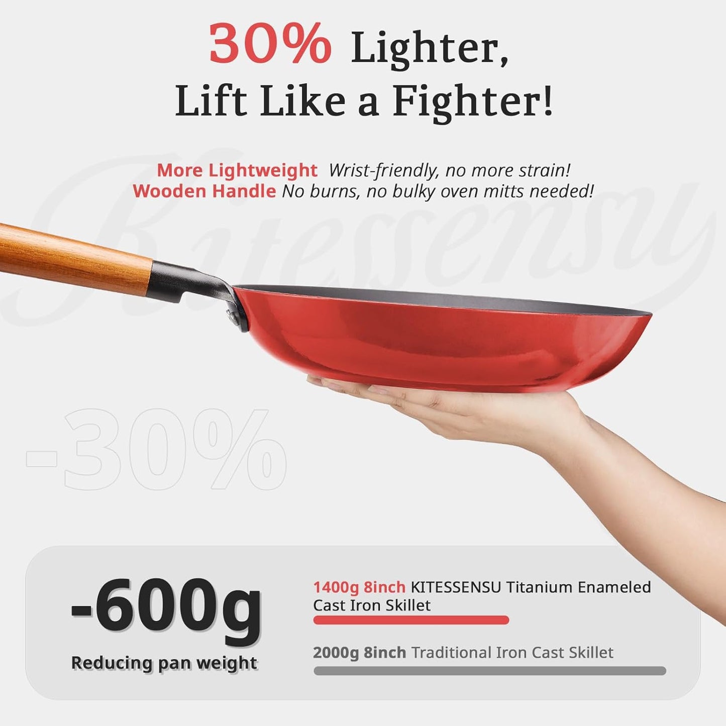 KITESSENSU Titanium Non Stick Frying Pan 8' - Deep Enameled Cast Iron Skillet - Cast Iron Pan for Compatible With All Stovetops - Gradual Burgundy Red