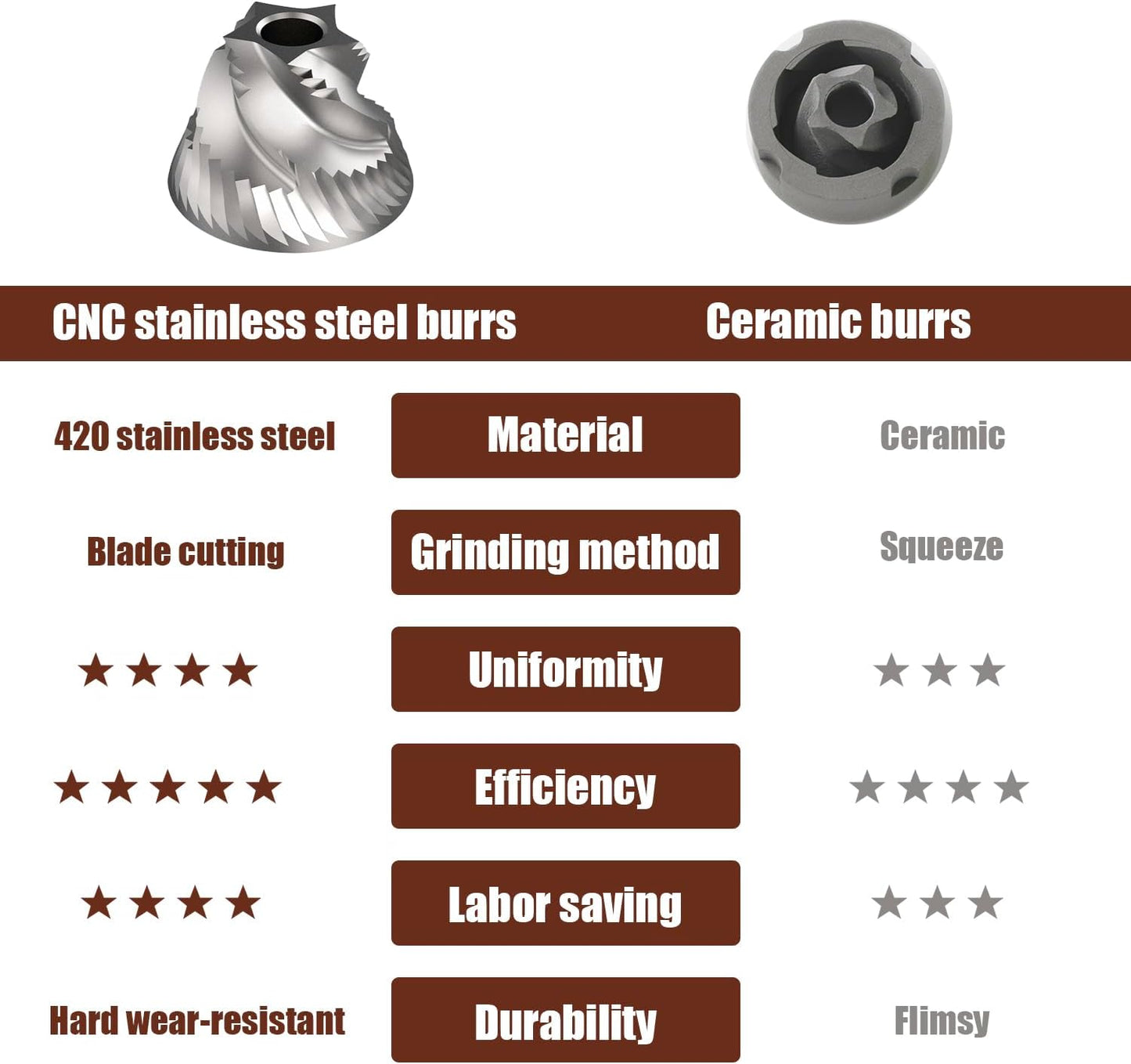 Manual Coffee Grinder - Precision CNC Stainless Steel Burr Grinder with Adjustable Settings, Grey Blue, Double Bearings for Smooth Grinding - Ideal for Home, Office, and Camping Espresso Enthusiasts