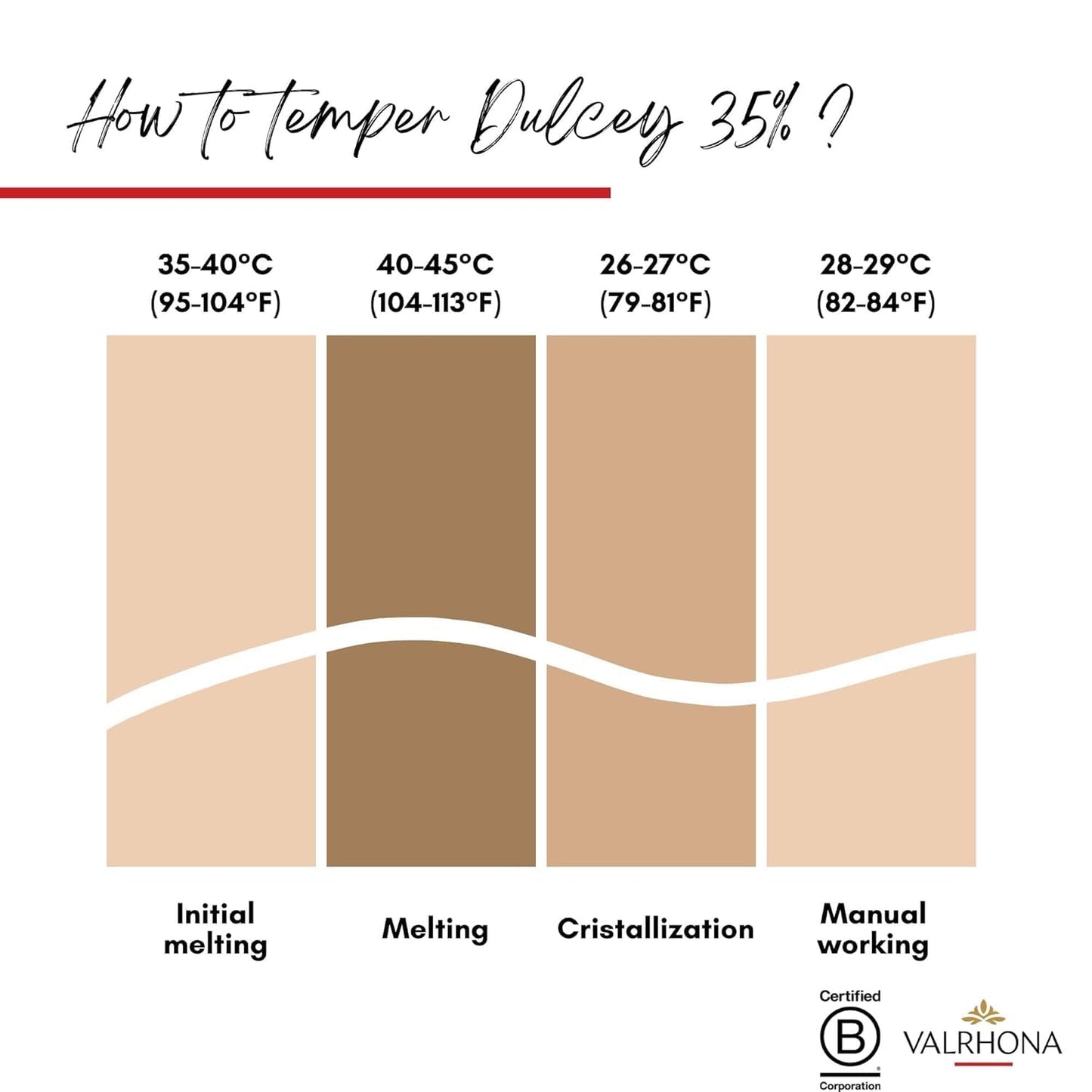 Valrhona Premium French Baking Blonde Chocolate Discs (Feves). DULCEY 35% Cacao. Creamy, Caramel Cookie Flavor Notes. Easy Melt & Tempering. Creamy, Balanced, For Luscious Frostings. 250g (Pack of 2)