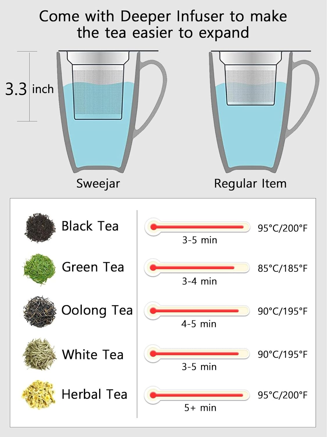 Sweejar Porcelain Tea Infuser Mug with Lid, 16 oz Teacup with Strainers for Loose Leaf Tea, Microwave and Dishwasher Safe Coffee Mug(New Jade)