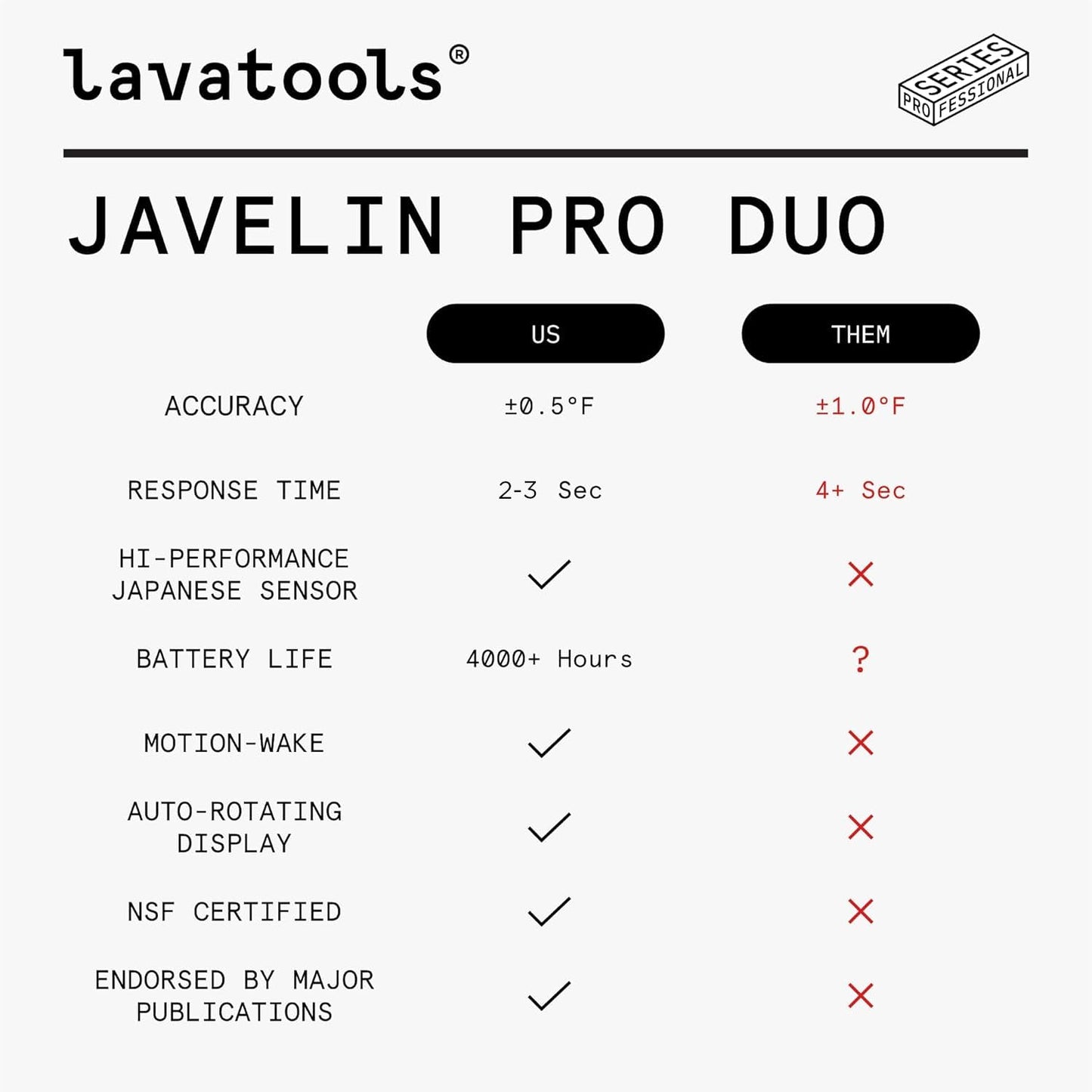 Lavatools Javelin® PRO Duo Ultra-Fast 2-Second Professional Digital Instant Read Meat Thermometer for Grill and Cooking, Auto-Rotating Backlit Display, IP65 Water Resistant – Ink