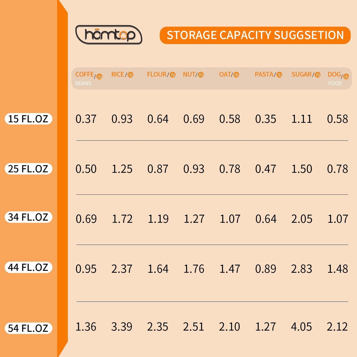 Glass Storage Containers Set of 4, 15 FL OZ High Borosilicate Glass Jars Kitchen Food Canisters with Acacia Wood Lids for Coffee Beans/Sugar/Tea/Nuts