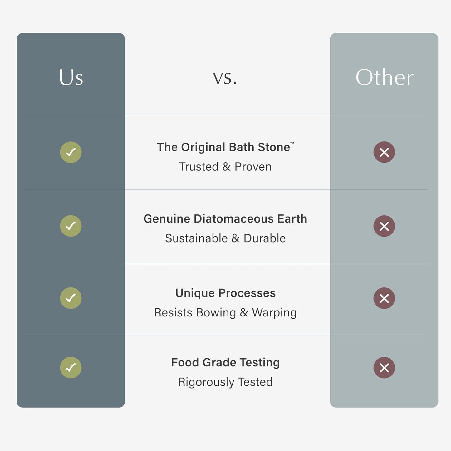 Dorai Home Bath Stone Mat 23.6"x15.4" – Quick-Dry, Non-Slip Diatomite Stone Bath Mat for Bathroom, Zen Sandstone