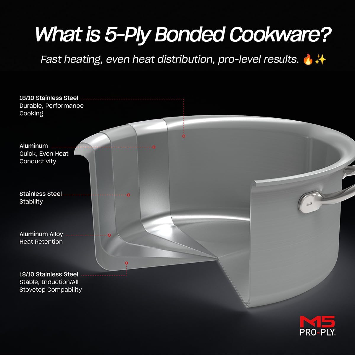 Fissler M5 Pro-Ply 5-ply Stainless Steel Saucepan, 1.5 Quart