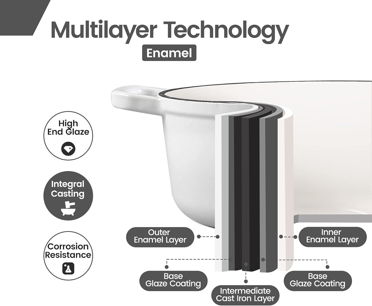 Enameled Cast Iron Covered Dutch Oven with Dual Handle, Dutch Ovens with Lid for Bread Baking, Safe to 500 degrees, 3.5 Quart, White