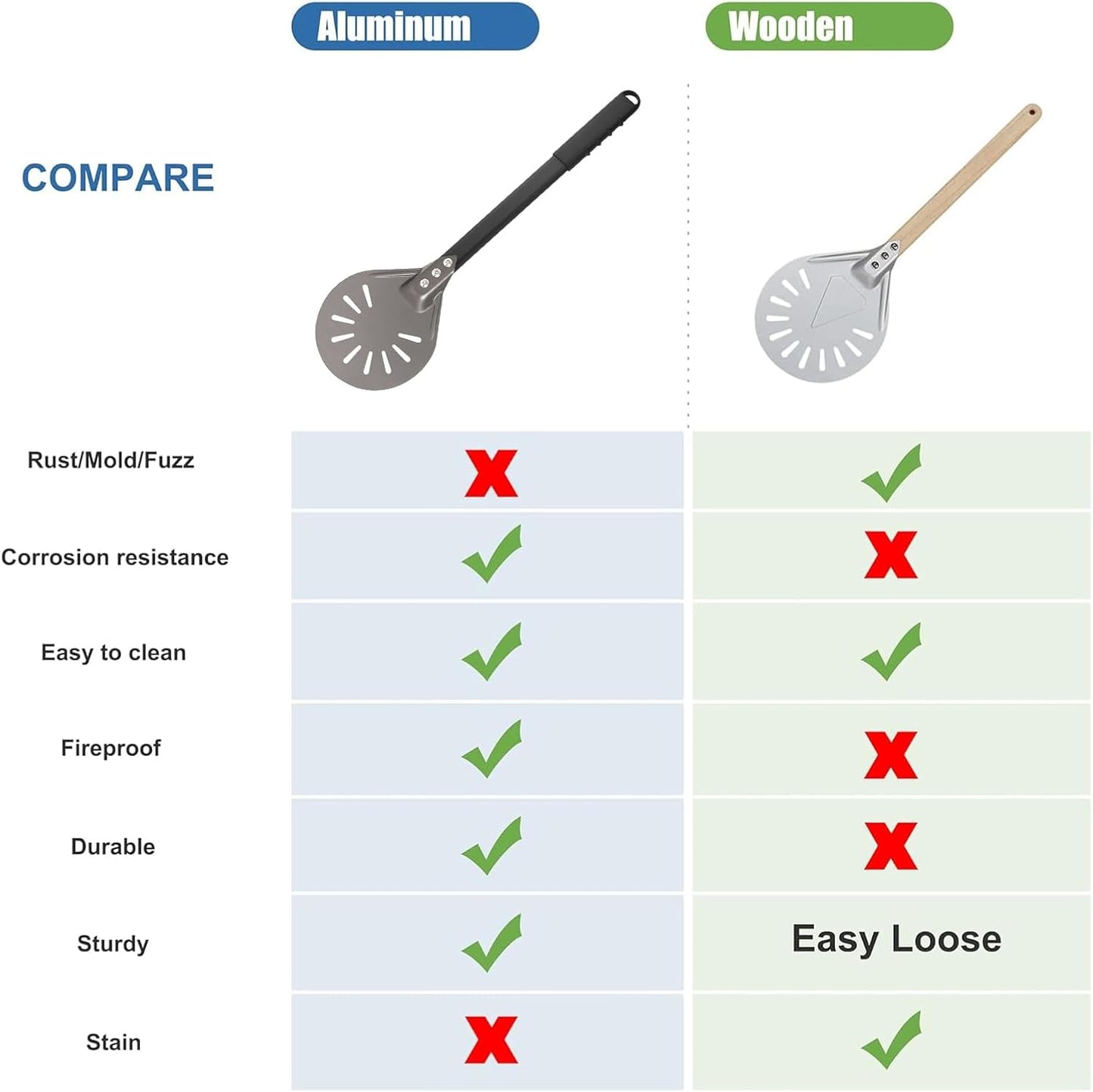 Pizza Turning Peel 6 Inch Round Aluminum Perforated Pizza Peel Turner with Metal Handle Pizza Paddle for Homemade Pizza Oven Accessories