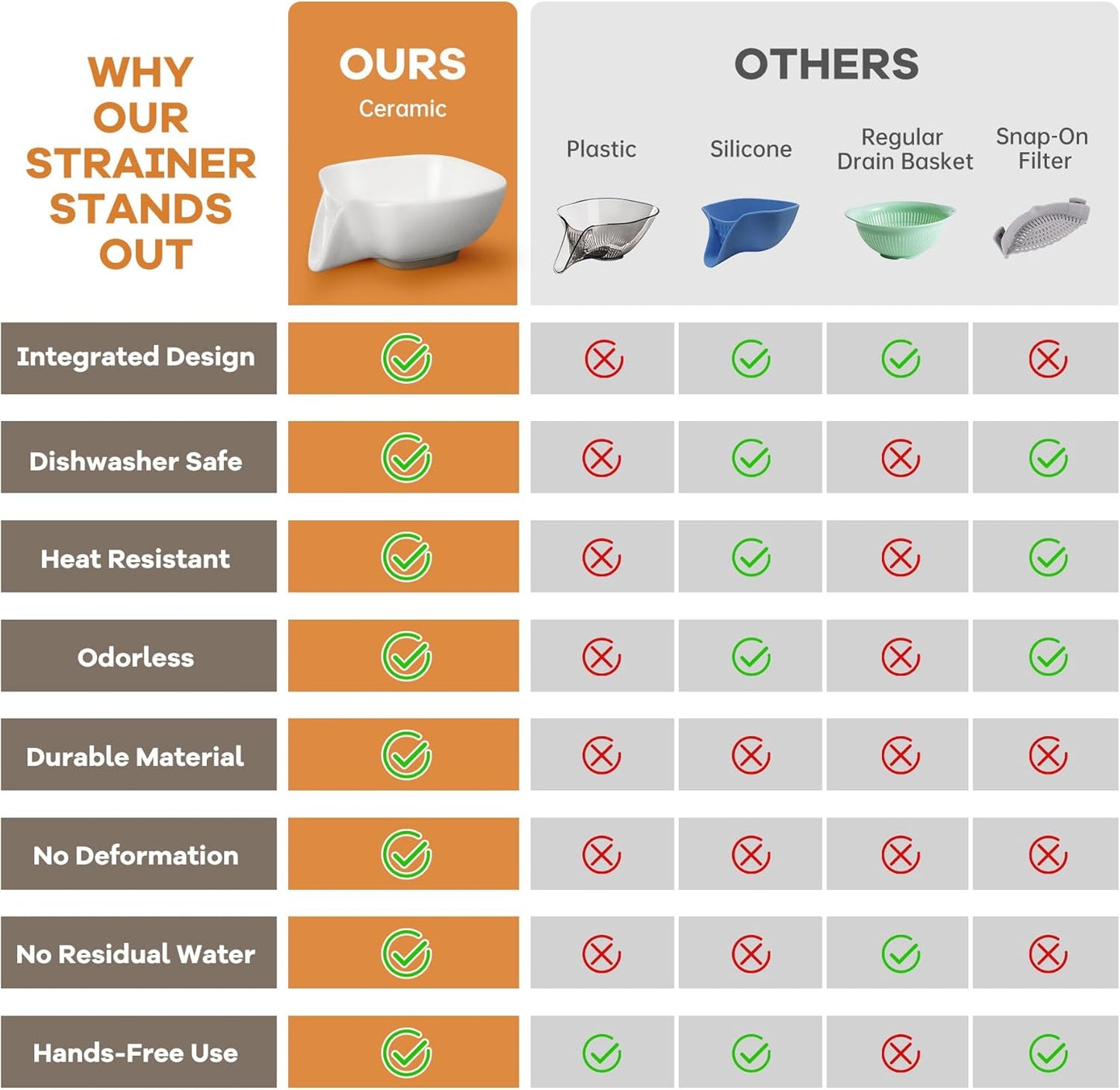 NiHome Ceramic Food Strainer with Integrated Drain Spout, Large Capacity Colander for Vegetables, Fruits, Pasta & More, Heat-Resistant, Crack-Proof, Easy to Clean, Dishwasher-Safe (Speckled White)