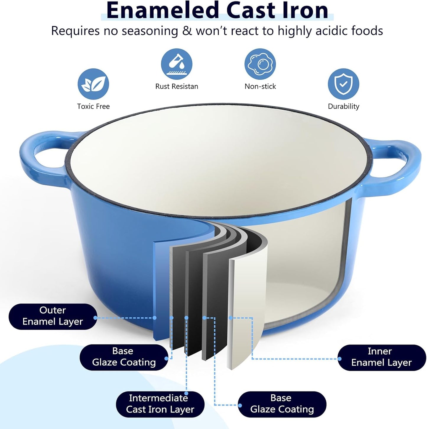 3 Qt Enameled Cast Iron Dutch Oven with Lid, E-far Small Round Nonstick Dutch Oven Pot for Bread Baking Braising Stews Roasting Cooking, Heavy Duty, Induction & Oven Safe - Blue