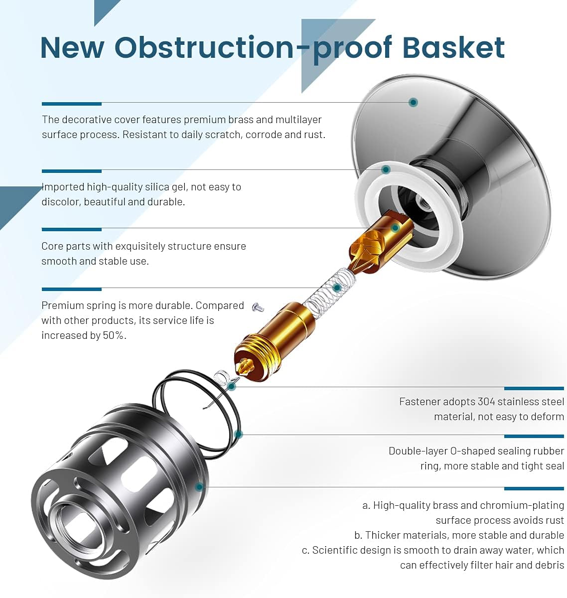 Pop Up Drain Without Overflow, Bathroom Sink Stopper for Vessel Vanity Sink 2 Pack Polished Chrome, All Metal - Big Cap Fit for Vessel or Undermount Sink, RM082A-P2