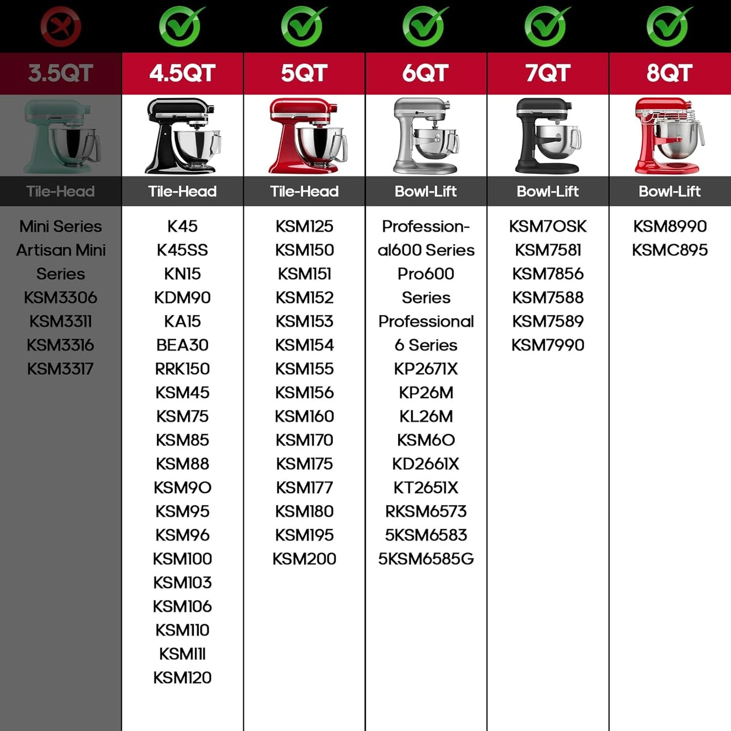InnoMoon Ice Cream Maker Attachment for KitchenAid Stand Mixer, Compatible for Kitchenaid 4.5QT/5QT/6QT/7QT Stand Mixer, 2-Quart Frozen Yogurt, Sorbet Gelato Maker, Kitchen aid Ice Cream Maker (Blue)