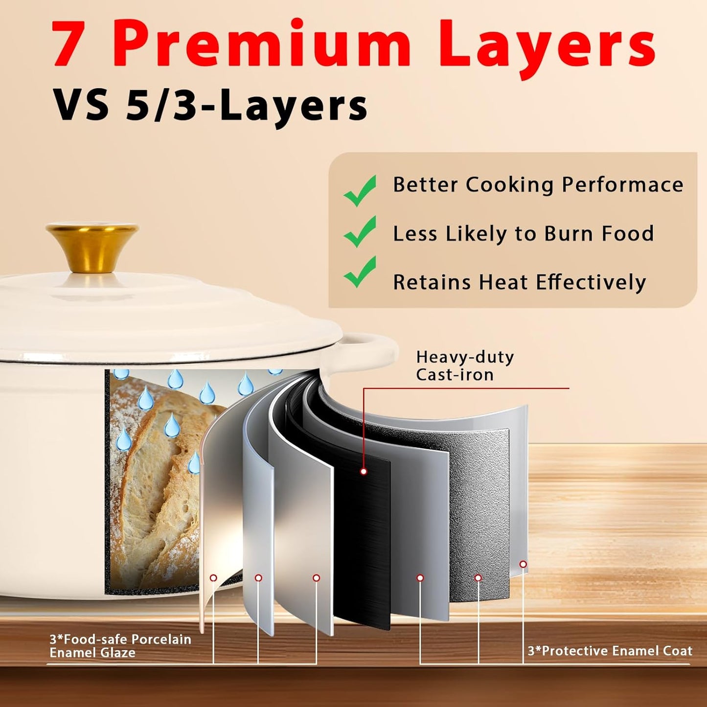 Romswi Enameled Cast Iron Dutch Oven Set - 3qt & 5.5qt Dual Combo - 7-Layer Professional Grade Dutch oven pot with lid - Oven Safe for Braising, Stews, Roasting, Bread Baking - White Bread Dutch Oven