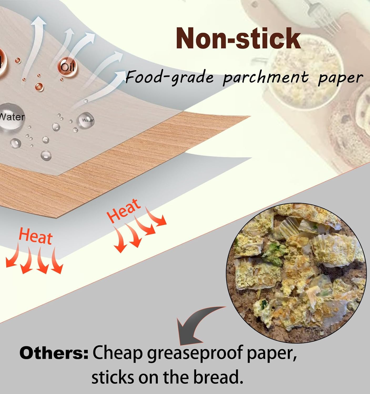 Loaf Liners for Baking, Loaf Liners, Baking Liners, Banana Bread Packaging, Loaf Pan Liner, Parchment Paper for Loaf Pans, Pan Liners, Parchment Paper Liners