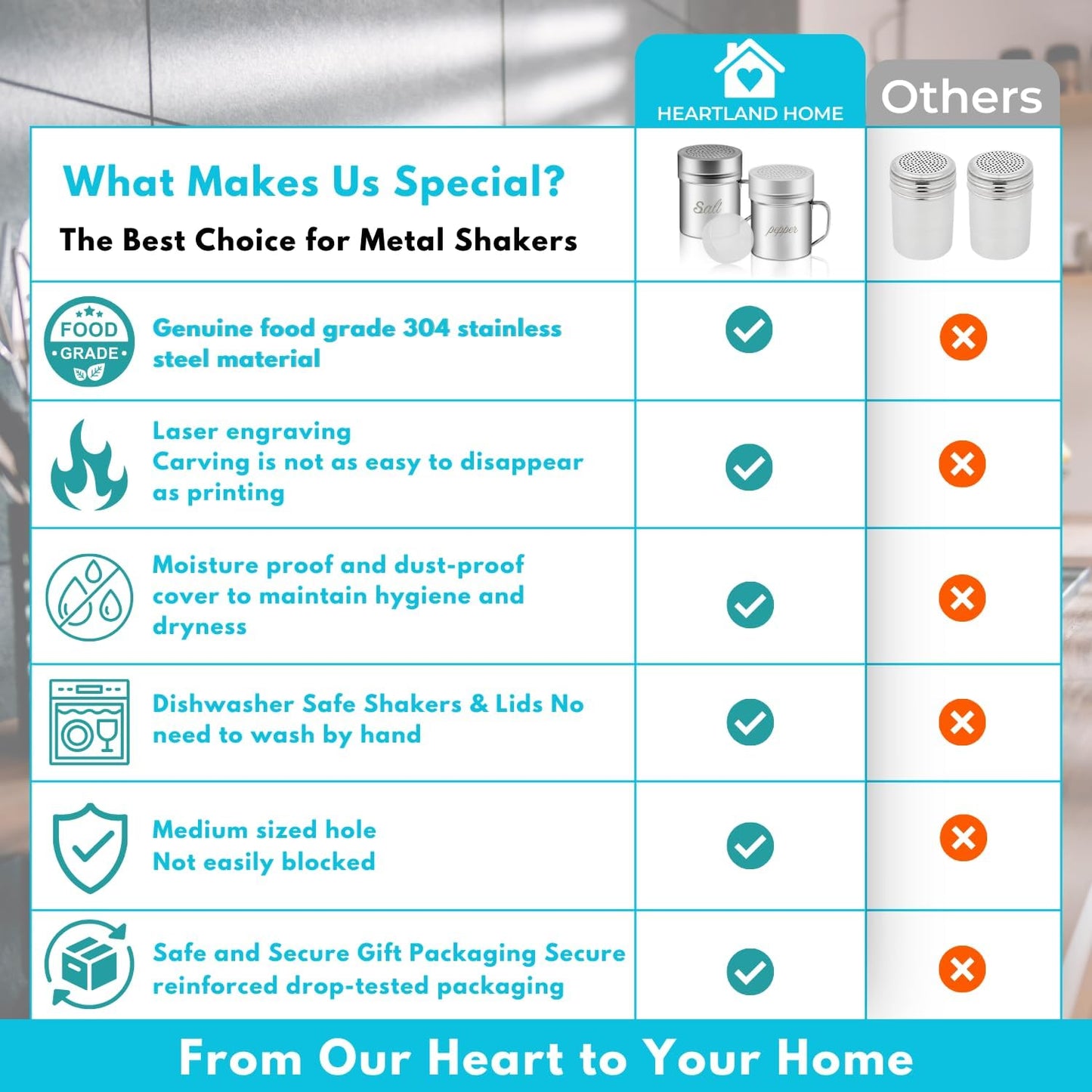 Stainless Steel Salt and Pepper Shakers Set, 6 OZ Seasoning Spice Shaker with Lid and Handle Medium Holes, Metal Dredge Shaker for Powder Sugar Cooking Kitchen Baking (2 Pieces)