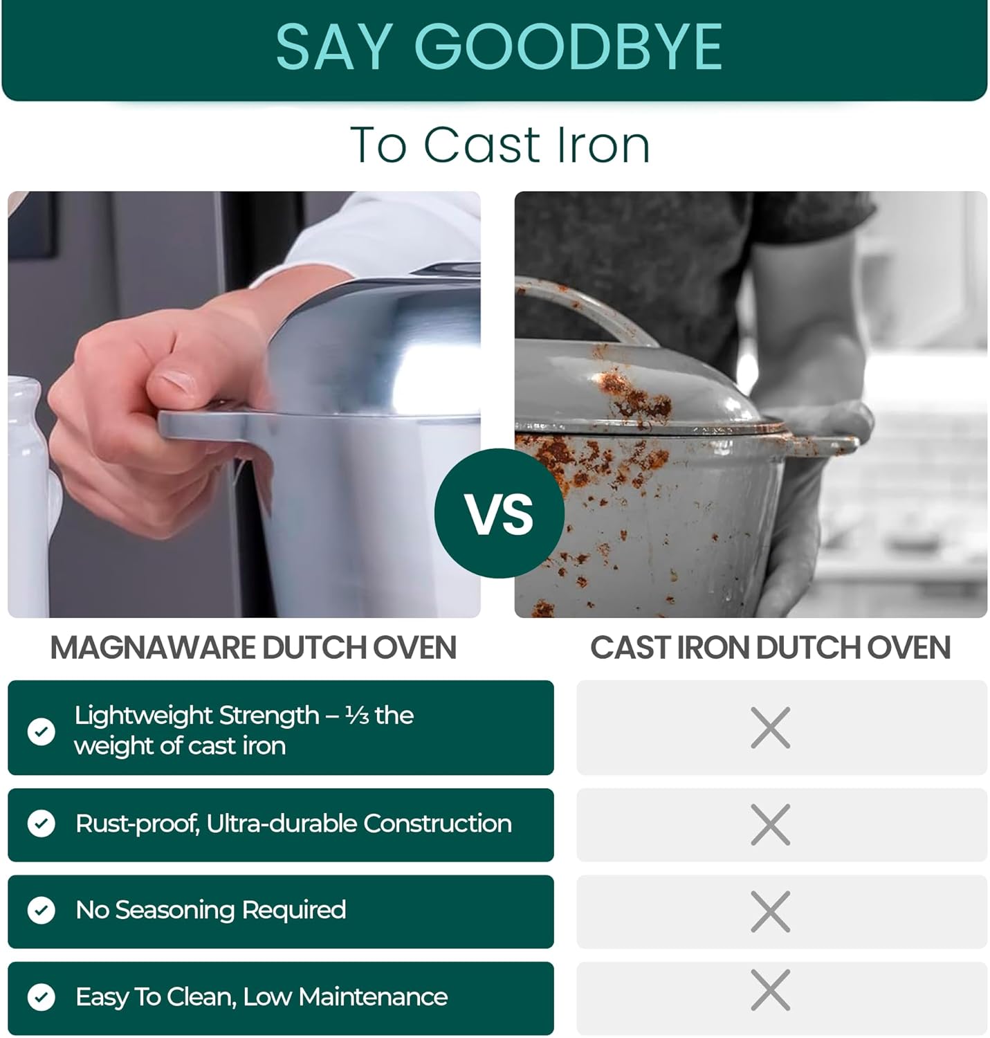 Cast Aluminum Oval Dutch Oven with Lid — 12.6 QT Heavy Duty Roaster Pan with Rack & Silicone Cover Dual Handles — Cajun Cookware for Roasting, Baking, Cooking (18" X-Large)