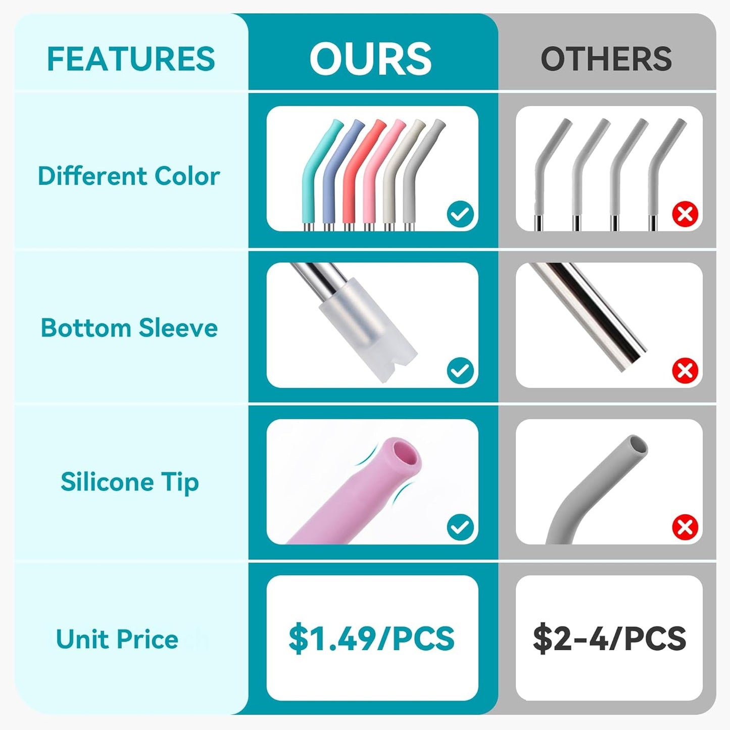 40 oz Straight Metal Straws for 40 oz Stanley Tumbler, 6Pcs Stainless Steel Reusable Drinking Metal Straw with Colourful Silicone Tips,Straw for Glass Cups, BPA FREE