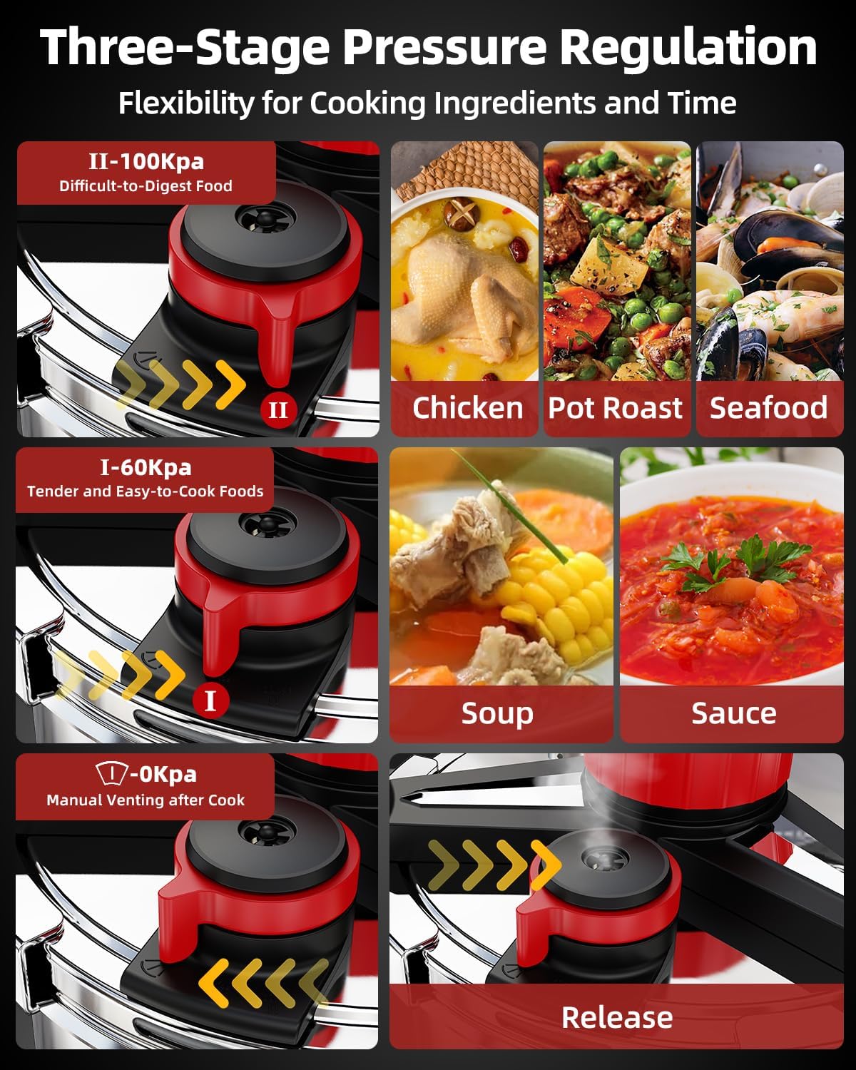 3-In-1 Stainless Steel Pressure Cooker 8 QT: [Save 70% Time] [3 PSI Settings], One-Hand Locking, Induction Compatible, Glass Lid & Steamer Rack Included, Olla de Presion