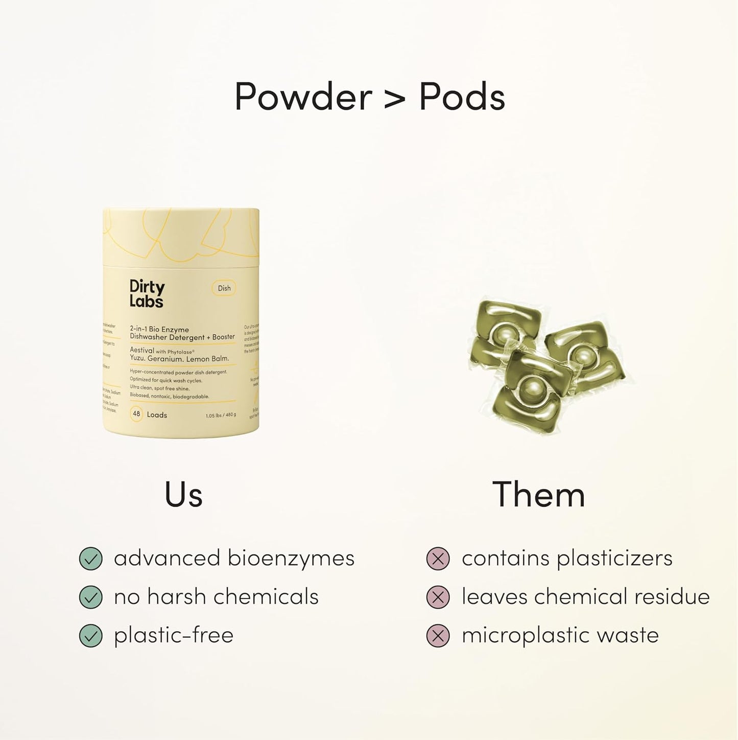 Dirty Labs | Dishwasher Detergent and Booster | Aestival Scent | 48 Loads (1 lb) | Ultra Clean, Spot Free, Quick Wash Optimized | Hyper Concentrated