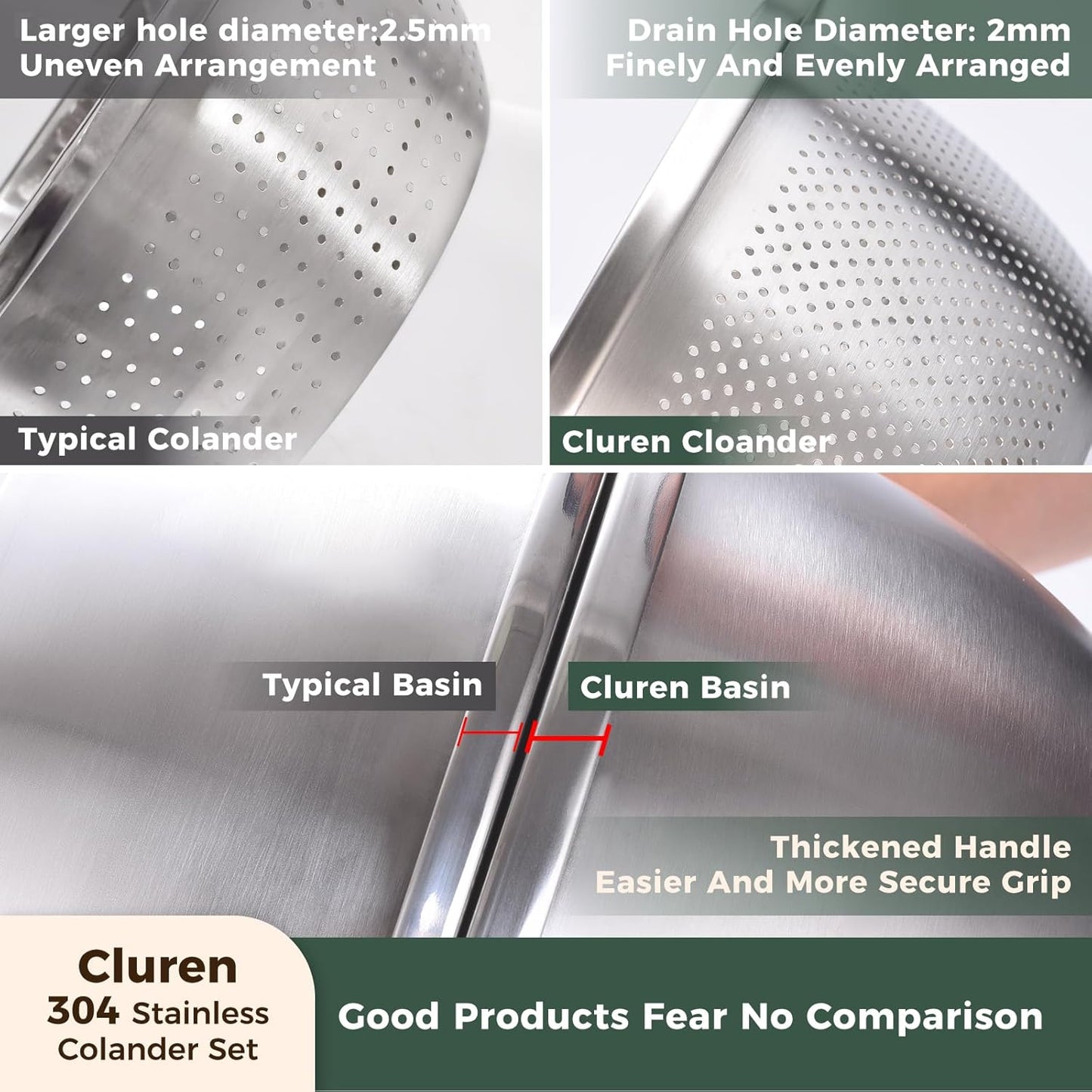 Colander and Bowl Set 6.0QT (2-in-1) - Thickened 304 Stainless Steel Kitchen Strainer Bowl for Fruit, Pasta, Vegetables, Rice - Heavy Duty, Induction Cooker & Dishwasher Safe