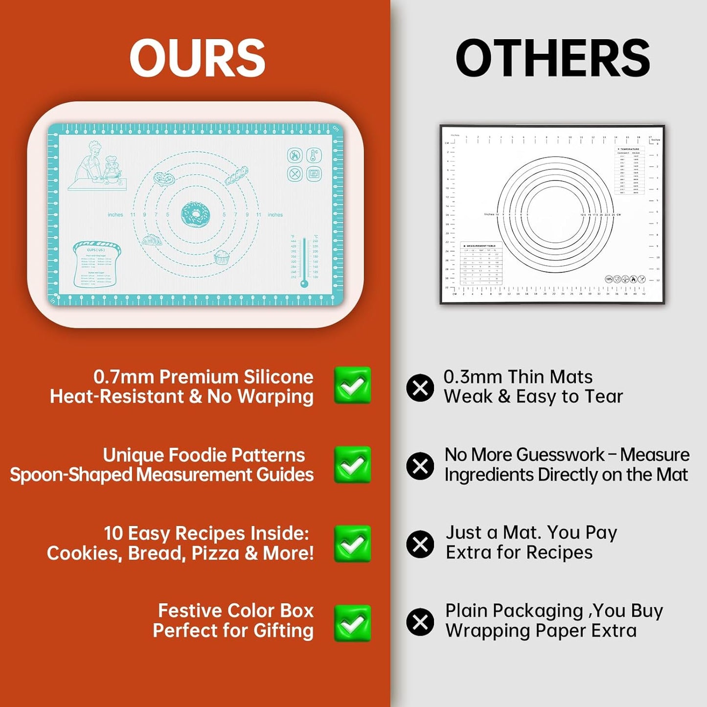 Non Stick Pastry Mat with 10 Quick Recipes, Silicone Dough Mat for Rolling, Silicone Mat for Baking Macaron, Cookie, Bread, Pizza,Surdough, Fondant Mat for Kitchen, Extra Large and Oven Safe