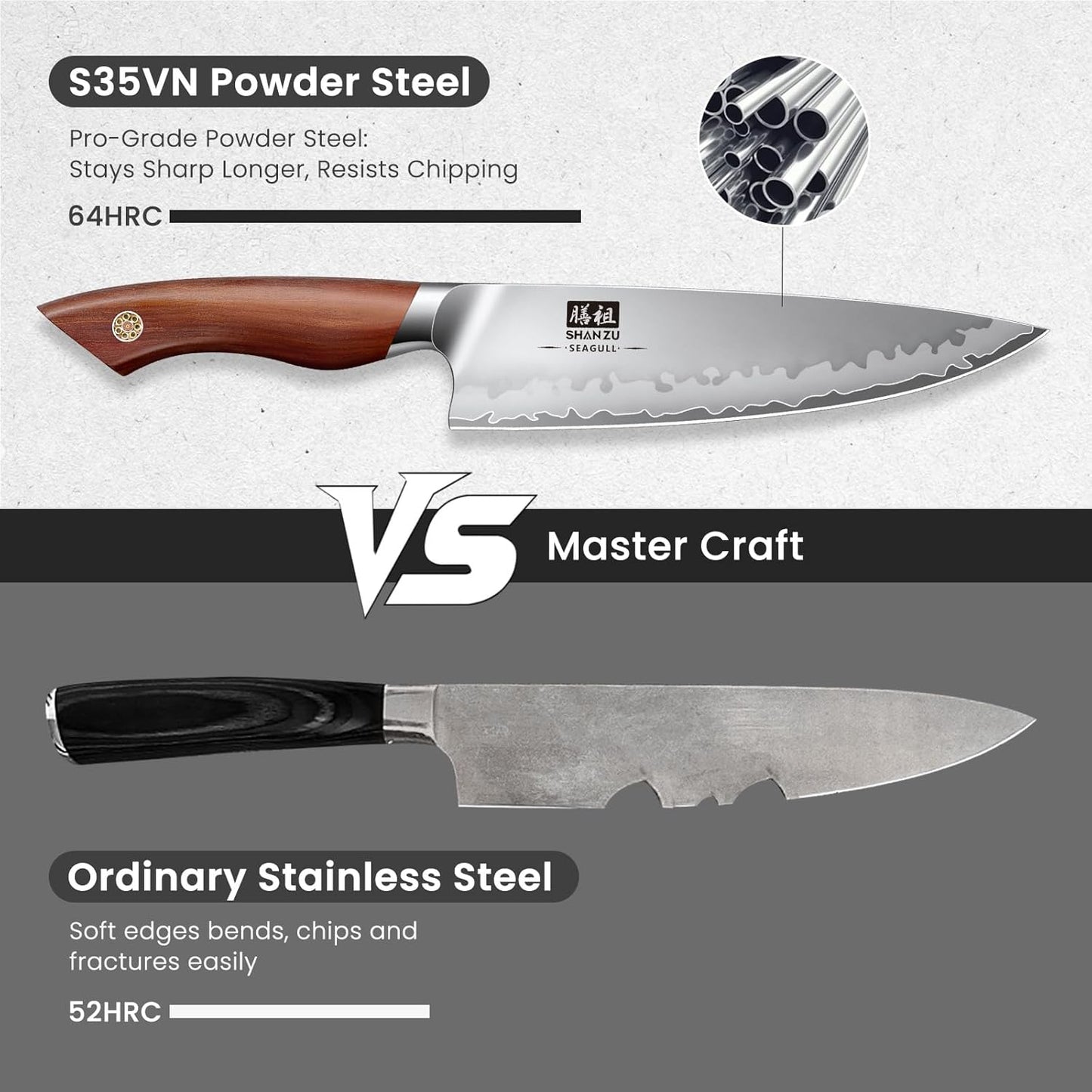 SHAN ZU Chef Knife 8 Inch, American S35VN Powder Steel Sharp Kitchen Knife, Professional Cooking Knife with Ergonomic Red Sandalwood Handle, Meat Cutting Gyuto Knife, Gifts for Women & Men