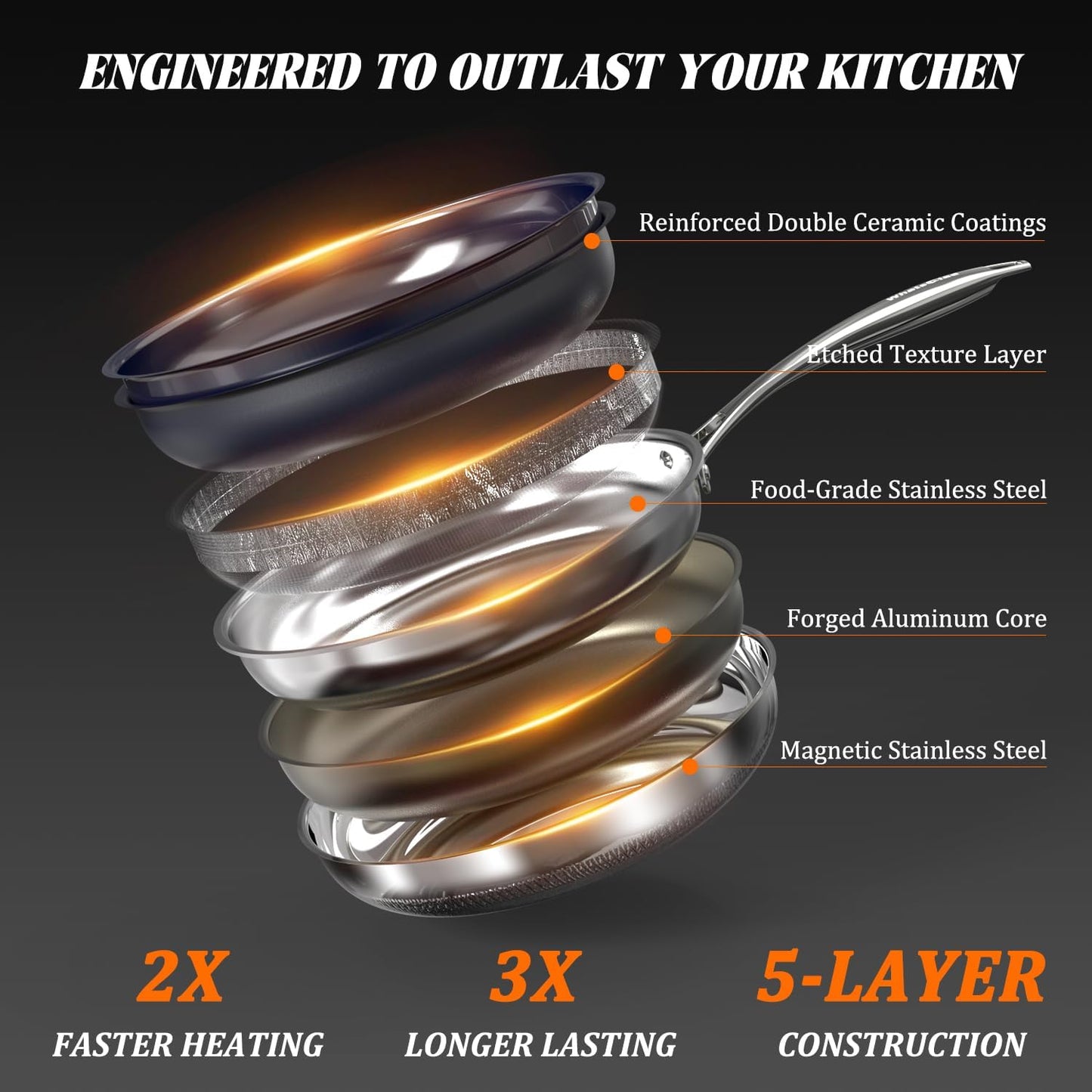 10" Hybrid Ceramic Nonstick Frying Pan, 3-Ply Stainless Steel Skillet, 2-Layer Coating, PFAS & PTFE Free, 9H Hardness & Corrosion Resistance, Dishwasher Safe, Induction Compatible-Dark Blue