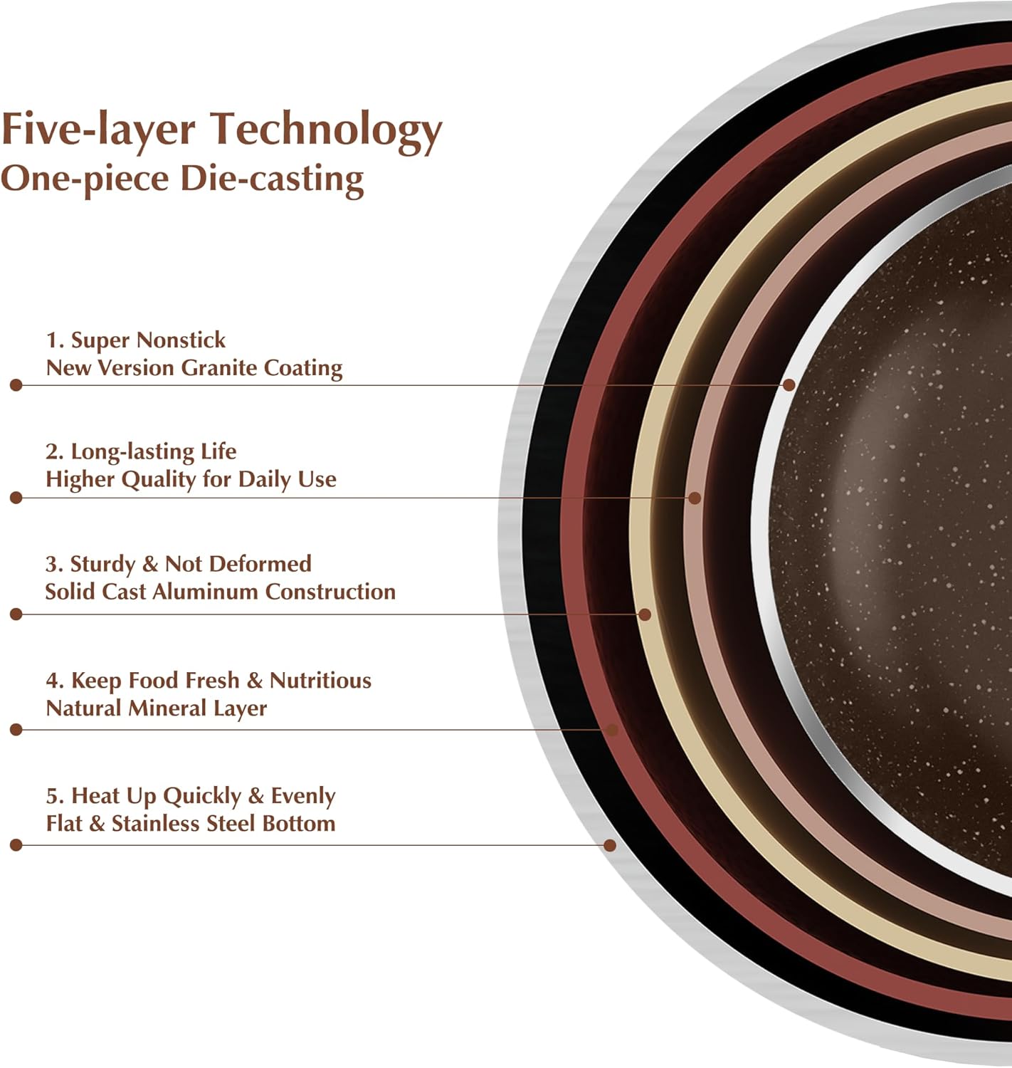 SENSARTE Saucepan Nonstick with Lid 2.5 Quarts Granite Coating Sauce Pot Medium Kitchen Cooking Pot, Induction Comptable, Free of Intentionally Added PFOA