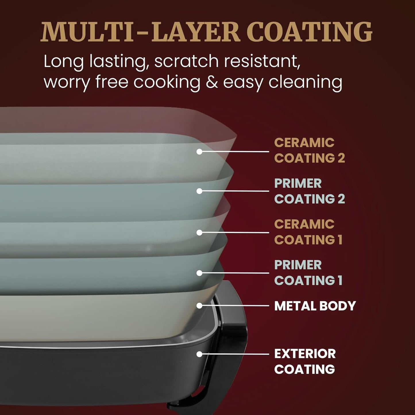 Elite Gourmet EG2615 15" x 12" x 4” Electric Skillet, Durable Xtra Deep Dish, PFAS Free Ceralast™ Ceramic Non-stick, 1500W Rapid Heat, Tempered Glass Vented Lid, Dishwasher Safe, 12.5 Qt., Black/Gray