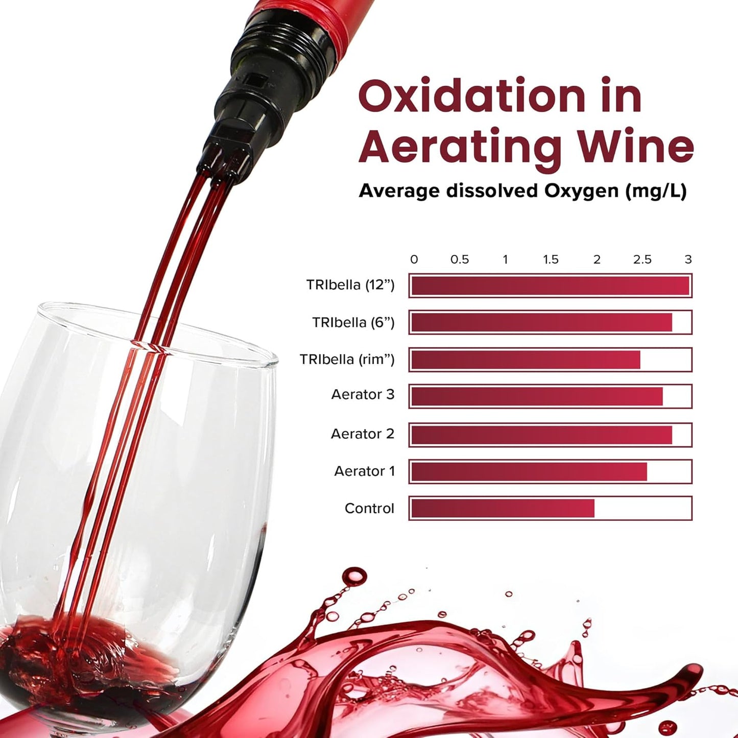 Air Speed Wine Aerator Modest Design Multi-Stream Drip Free Wine Aeration 3 Stainless Steel Spouts, Handmade Kitchen Essential Easy To Use, No-Drip valentines day gift for her in Protective Gift Case
