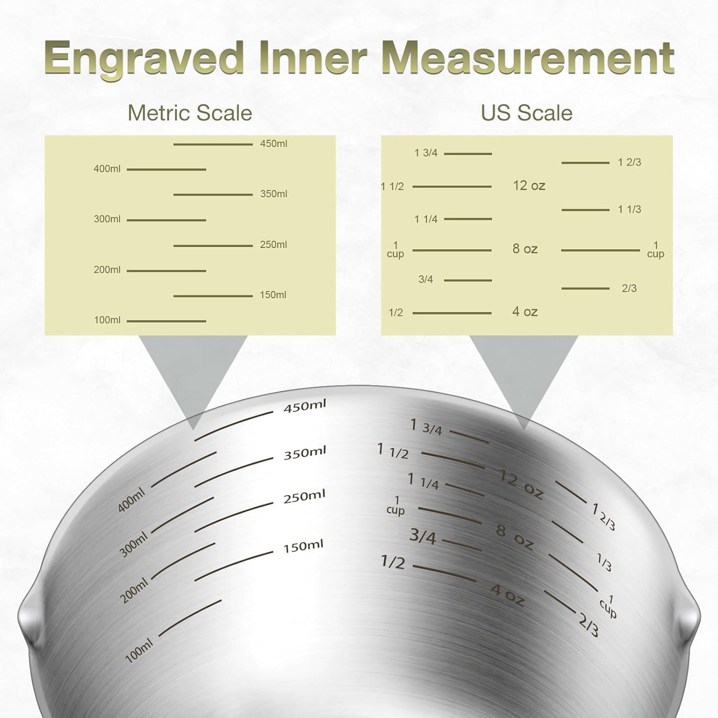 2PCS Stainless Steel Measuring Cup Set, Includes 2Cup(480ml, 16oz) and 1Cup (240ml, 8oz), Etched Inner Scale Measure Scoop, Metric and US Measurement, Dishwasher Safe