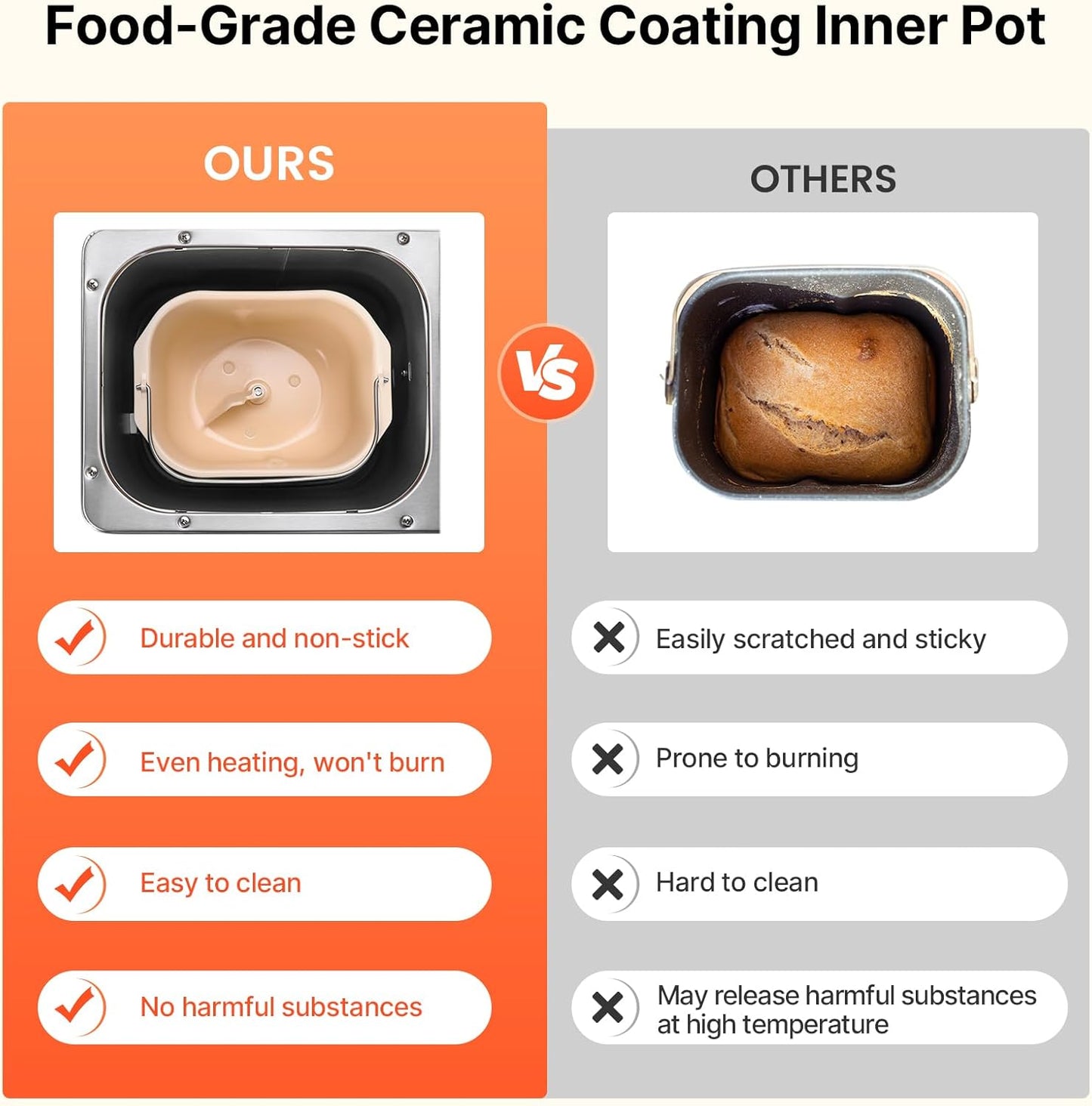 VEVOR Bread Maker, 19-in-1 2LB Dough Machine, Nonstick Ceramic Pan Automatic Breadmaker with Gluten Free Setting, Whole Wheat Bread Making, Digital, Programmable, 3 Loaf Sizes, 3 Crust Colors