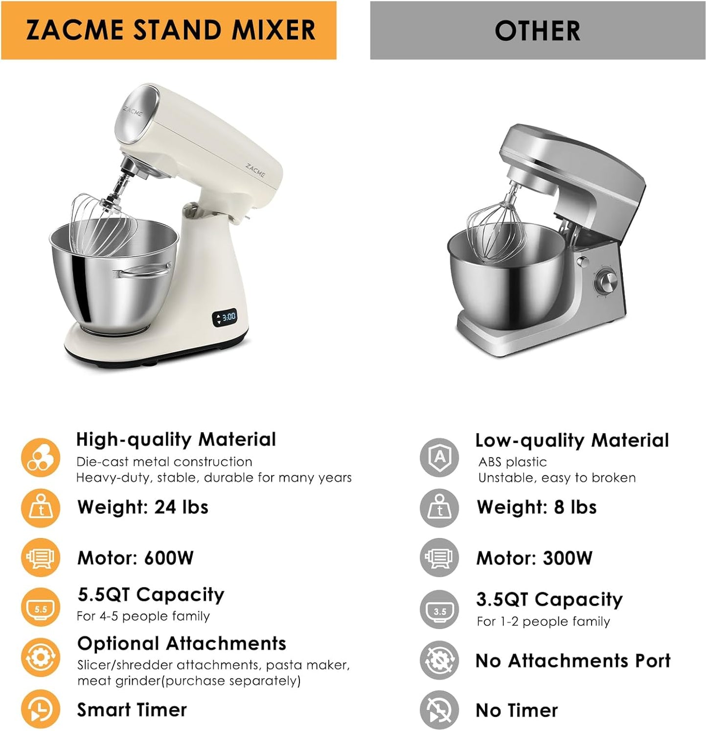 ZACME Mixers Kitchen Electric Stand Mixer 5.5QT 600W, Aluminum die casting and Gears, Dual Cooling System, Low Noise, DC Motor, LED Display and Timing Function, Tilt-head Metal Food Mixer, White