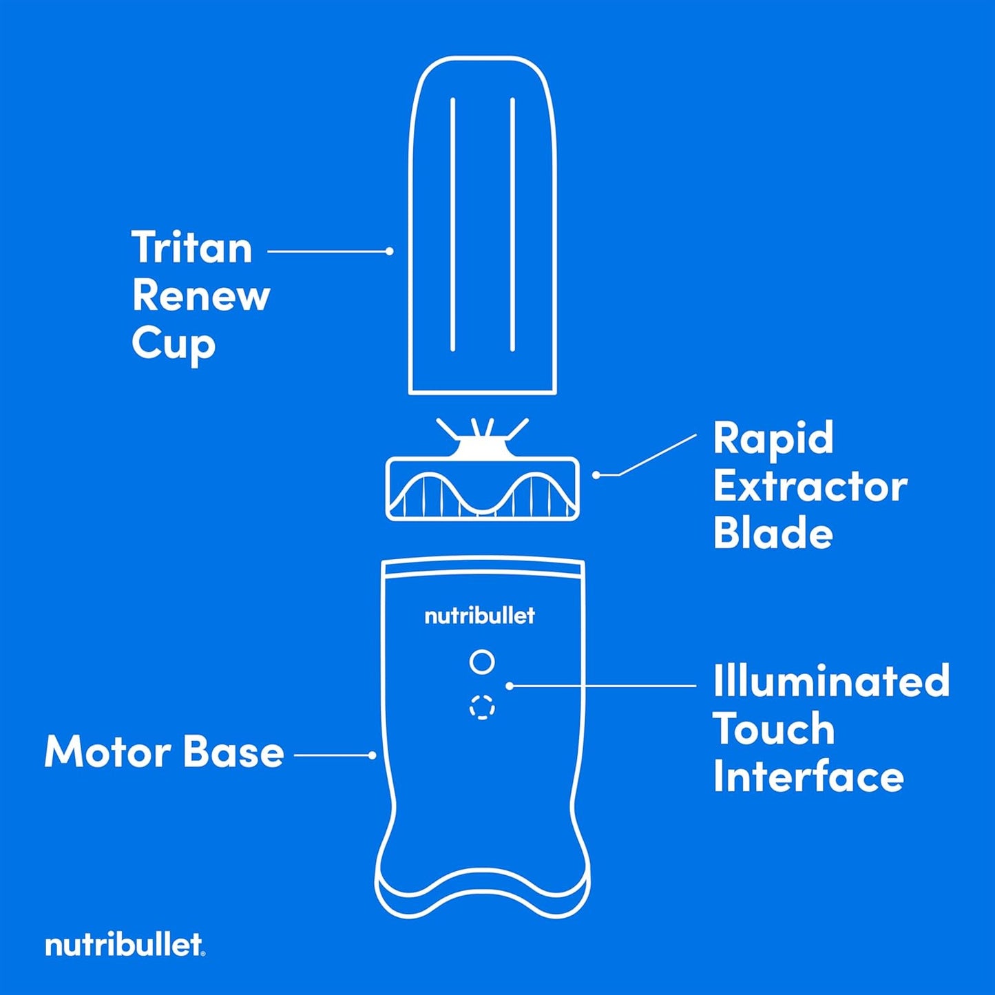 nutribullet Ultra Deluxe