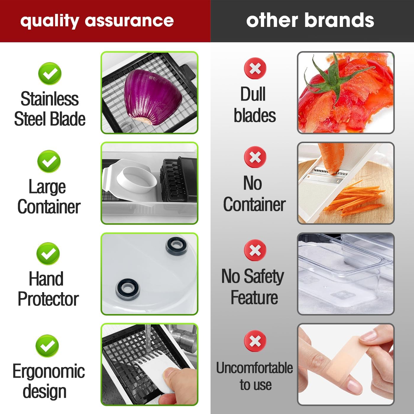 LHS Multifunctional Food Chopper - 10 in 1 Veggie Slicer, Dicer, Cutter for Onions, Potatoes, and More - White Container Included