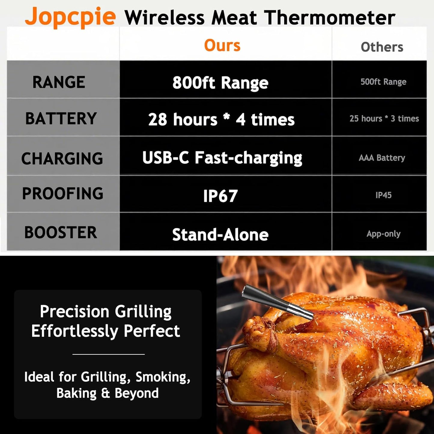 Meat Thermometer Digital Wireless with 800ft Range, Bluetooth 5.3 Food Thermometer with Dual-Temperature Probe, LCD Display and App&Case Setting for Grilling Smoking Cooking