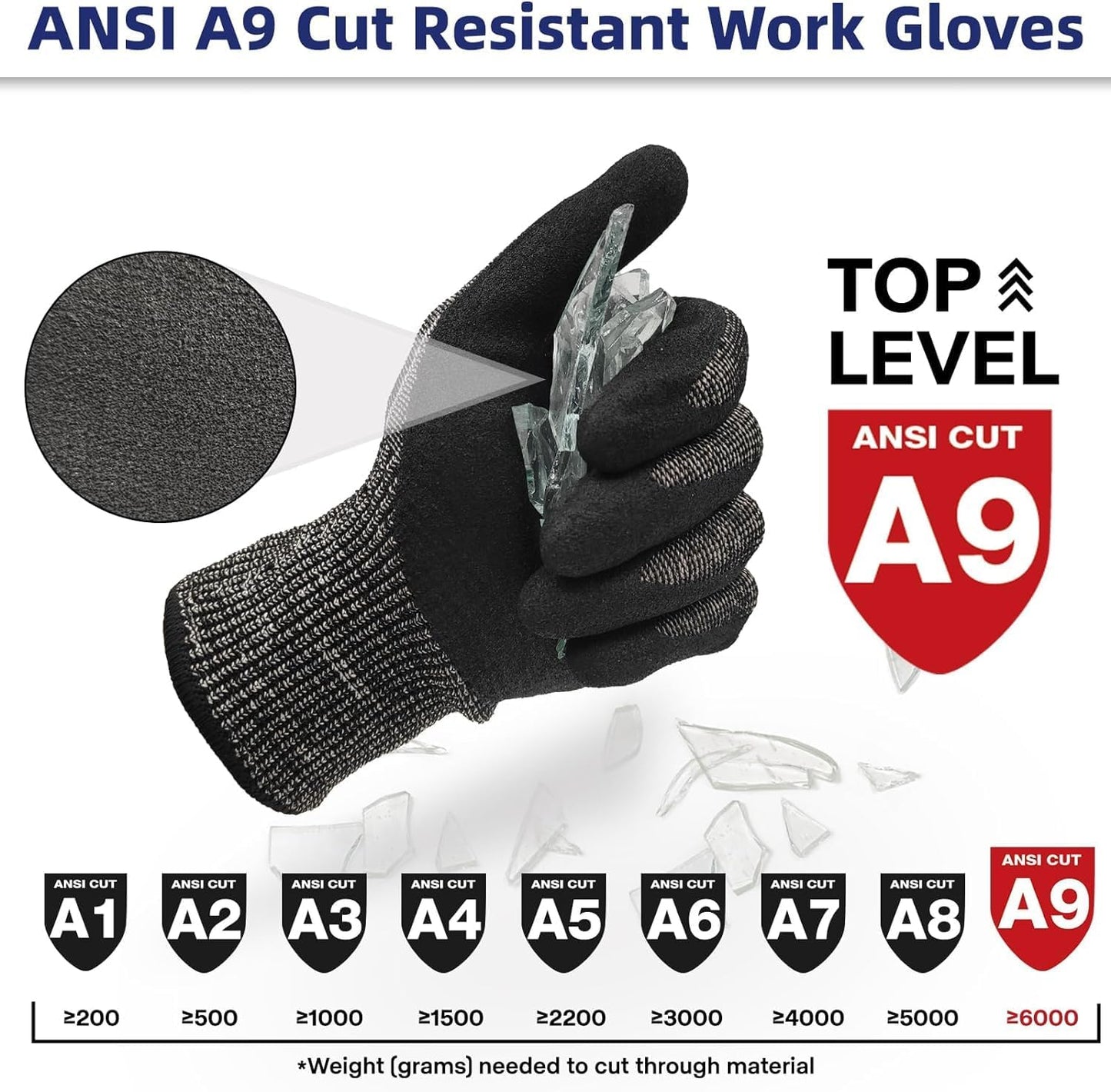 Schwer ProGuard Highest Level Cut Resistant Work Gloves PR3326 for Extreme Protection，ANSI A9 Cut Gloves with Reinforced Thumb, Non Slip, Non PFAS, Durable, Touch-screen, Black 120 Pairs, M