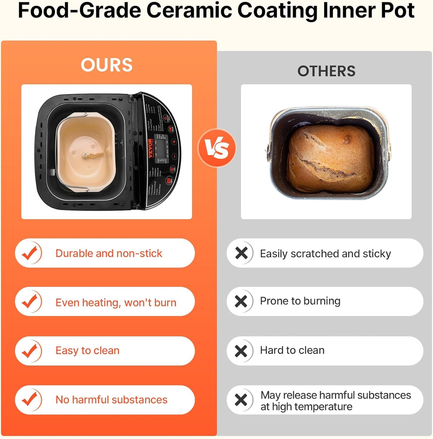 VEVOR Bread Maker, 19-in-1 2LB Dough Machine, Nonstick Ceramic Pan Automatic Breadmaker with Gluten Free Setting, Whole Wheat Bread Making, Digital, Programmable, 3 Loaf Sizes, 3 Crust Colors